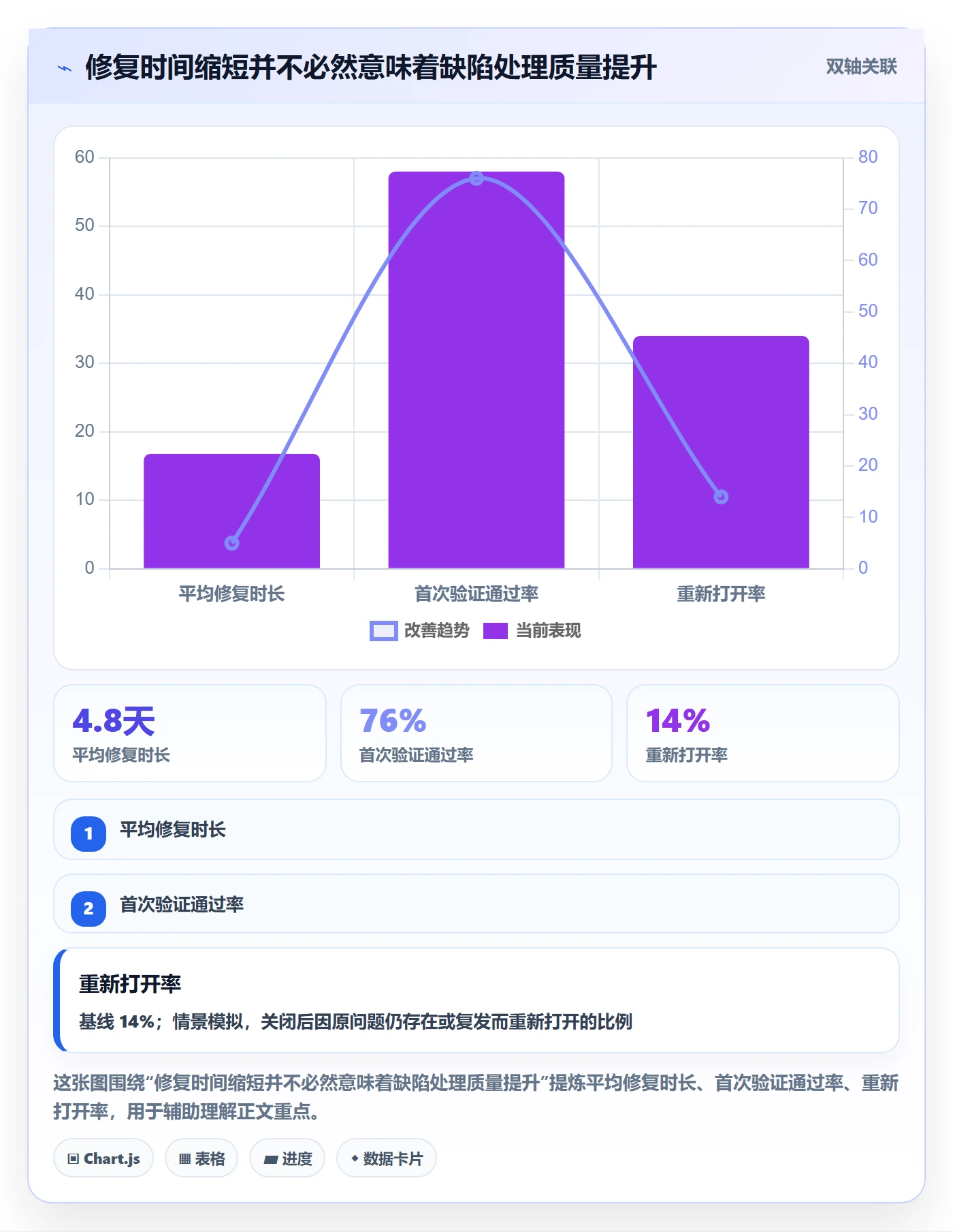 修复最佳实践：研发团队Bug / 缺陷落地方案，常见问题