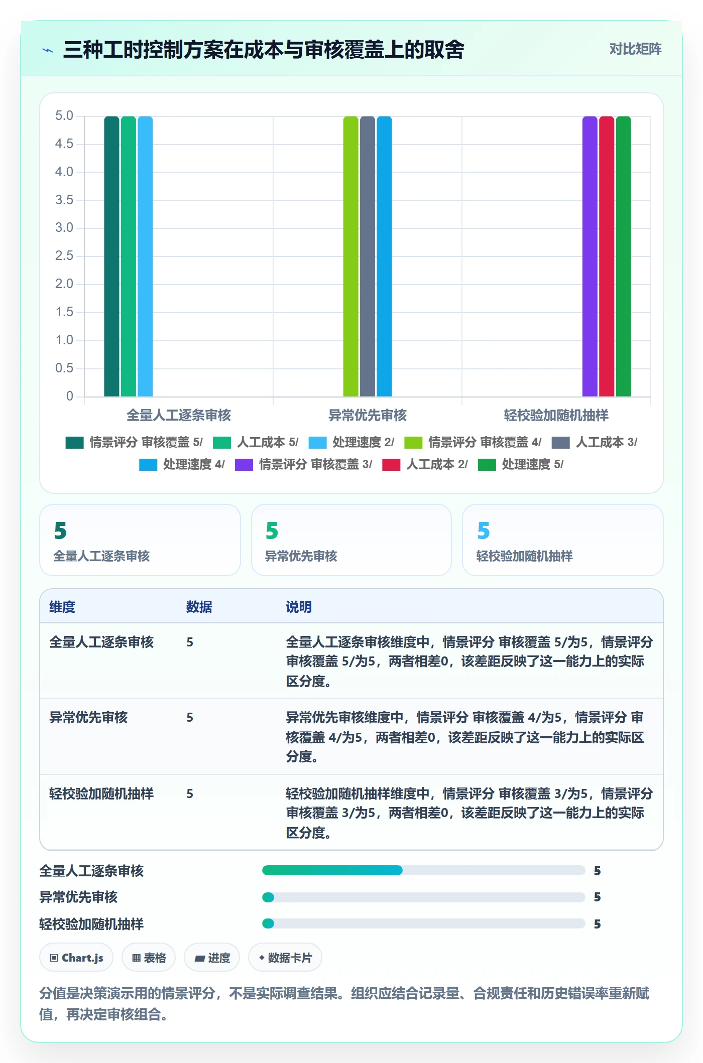 项目工时实操方法:PMO提升工时表效率的风险控制方法与模板