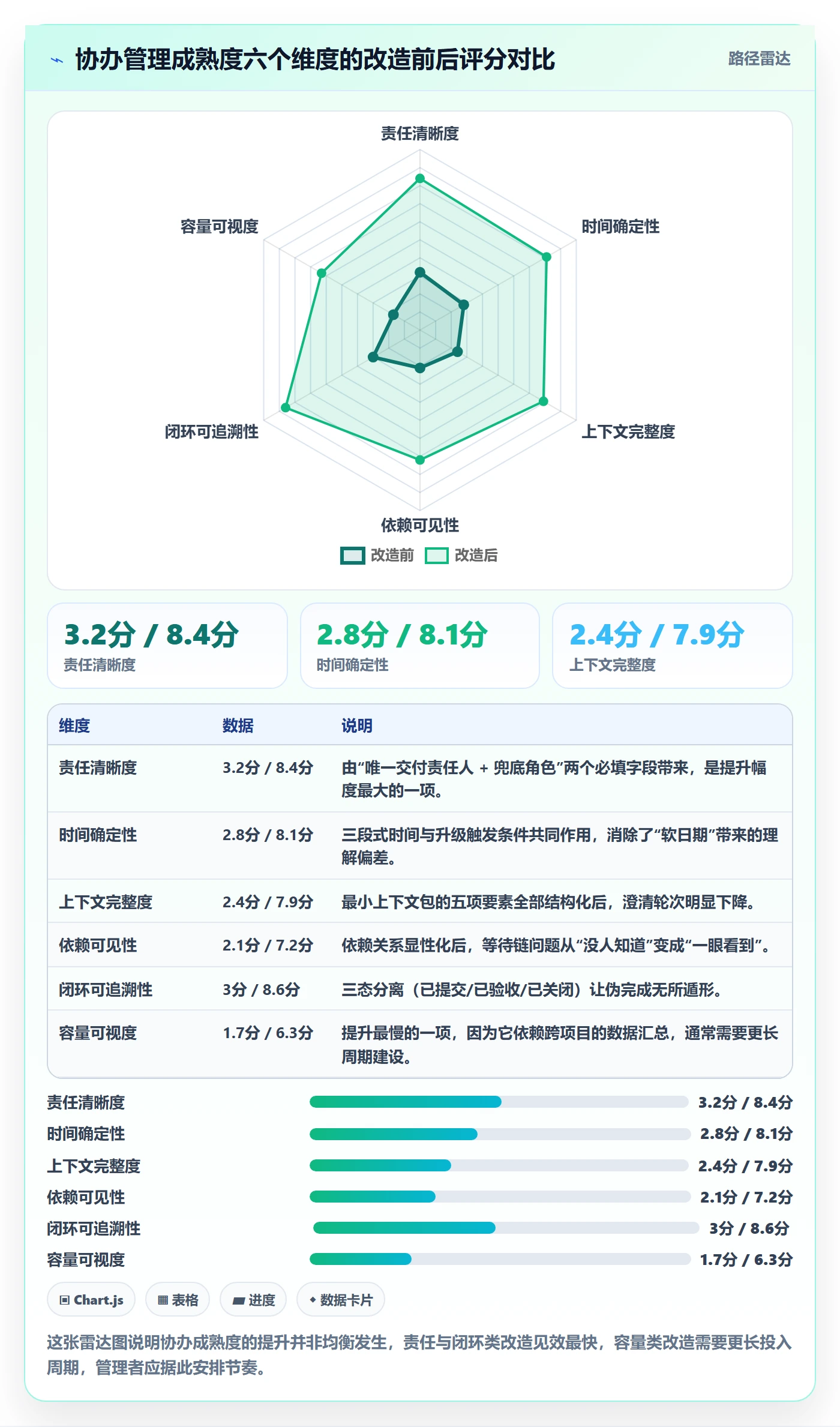 协办管理方法大全:企业管理者任务分派落地方案落地清单