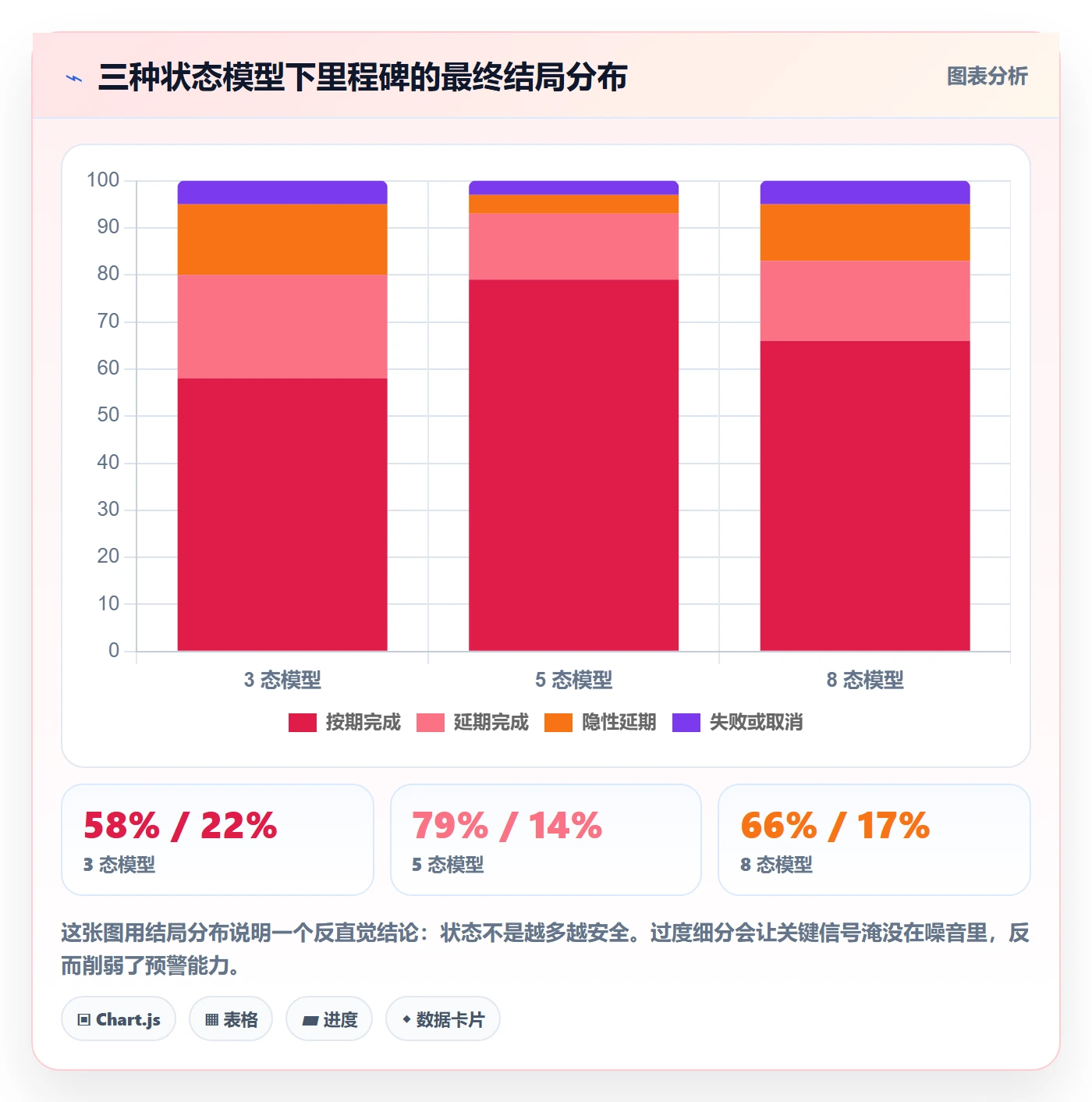节点状态最佳实践：产品经理里程碑实操方法，常见问题