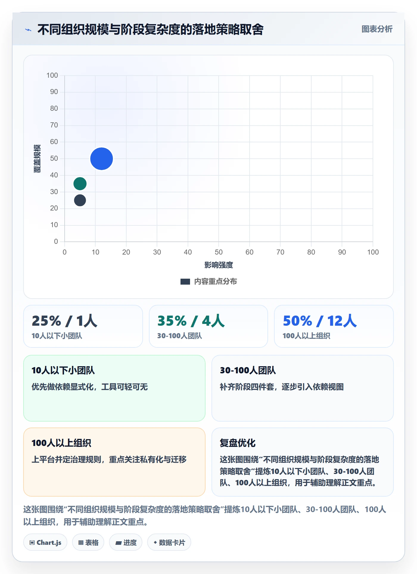 阶段落地方案：项目成员开展项目阶段的效率提升案例解析