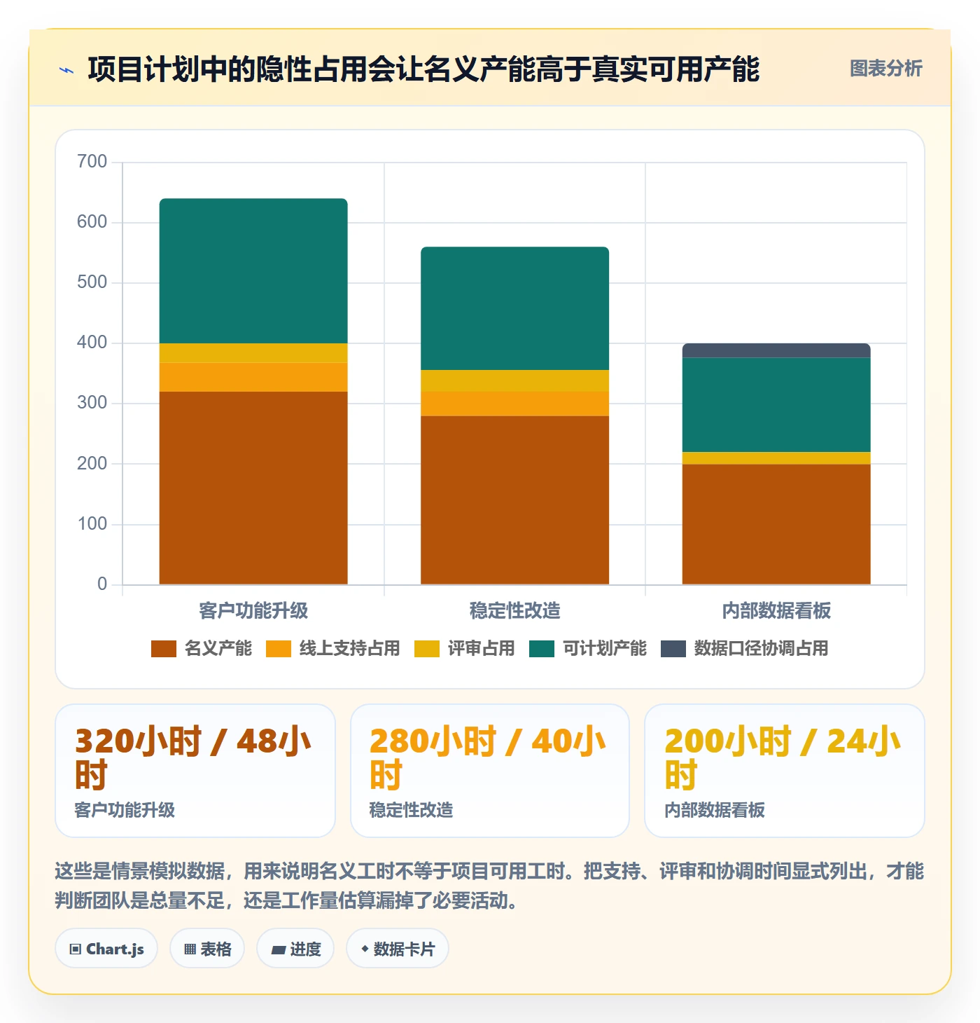 团队落地方案：产品经理开展资源管理的流程优化案例解析