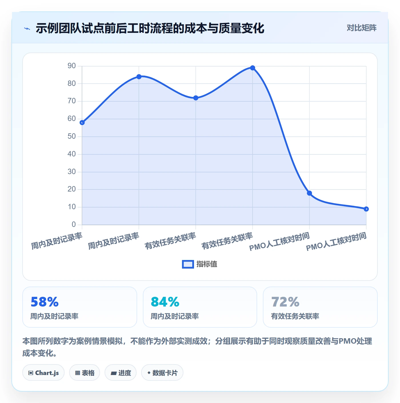 工时管理填报工时教程:PMO效率提升,避坑指南