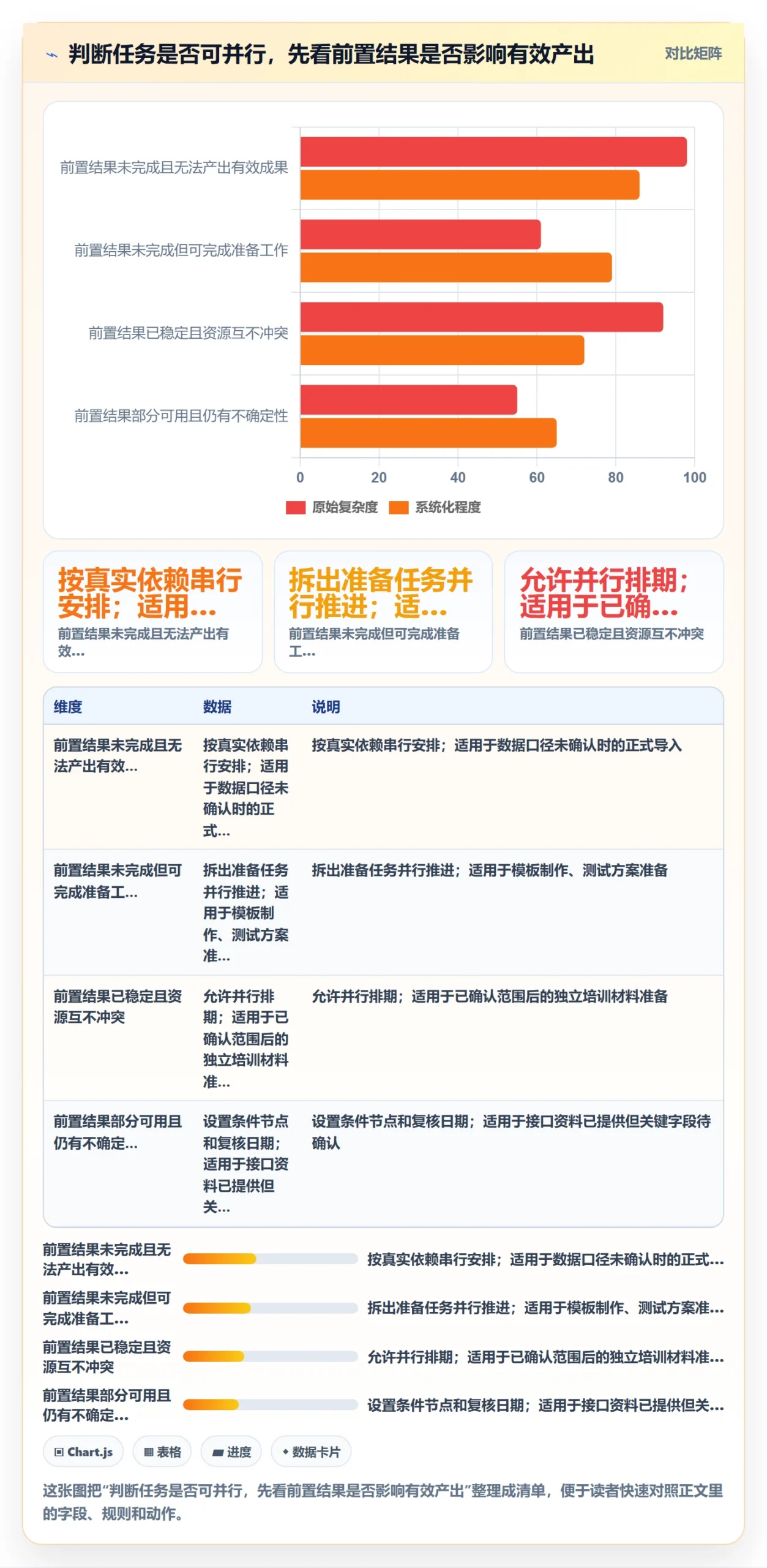 时间轴管理指南:实施团队如何做好甘特图,入门指南全流程