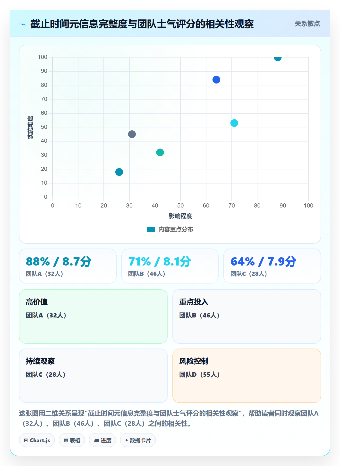 截止时间实操方法:管理层提升任务属性效率的风险控制方法与模板