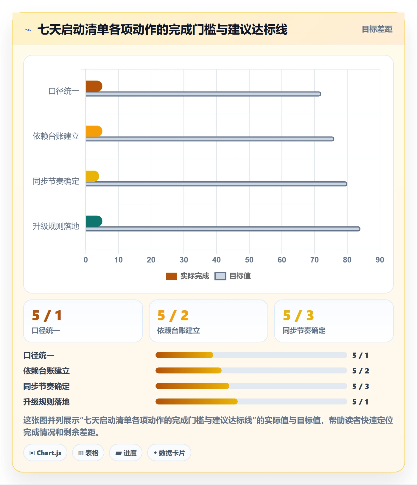 计划进度最佳实践：跨部门团队进度管理协同管理，常见问题