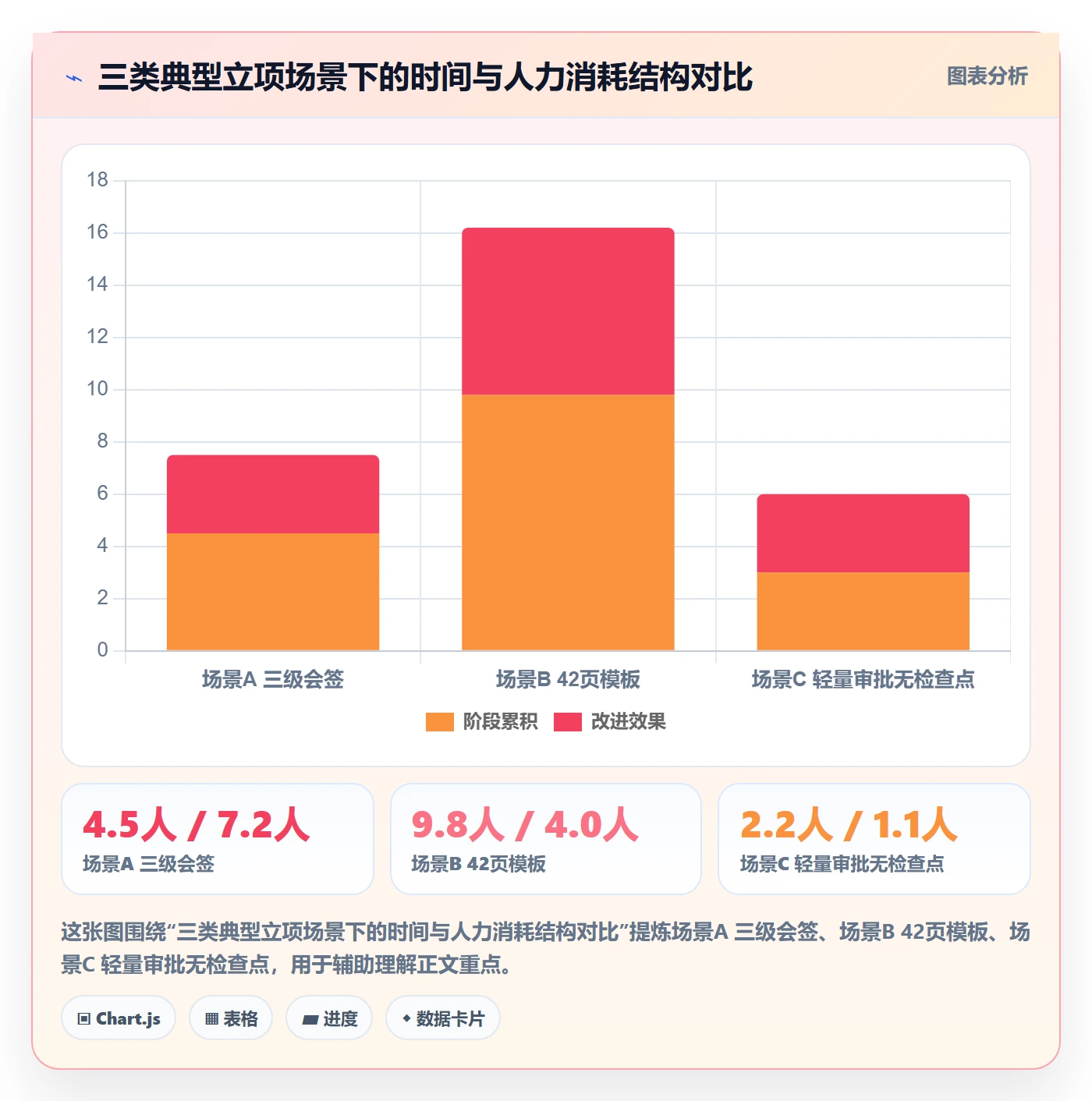 立项审批管理方法大全：项目负责人项目立项流程优化落地清单