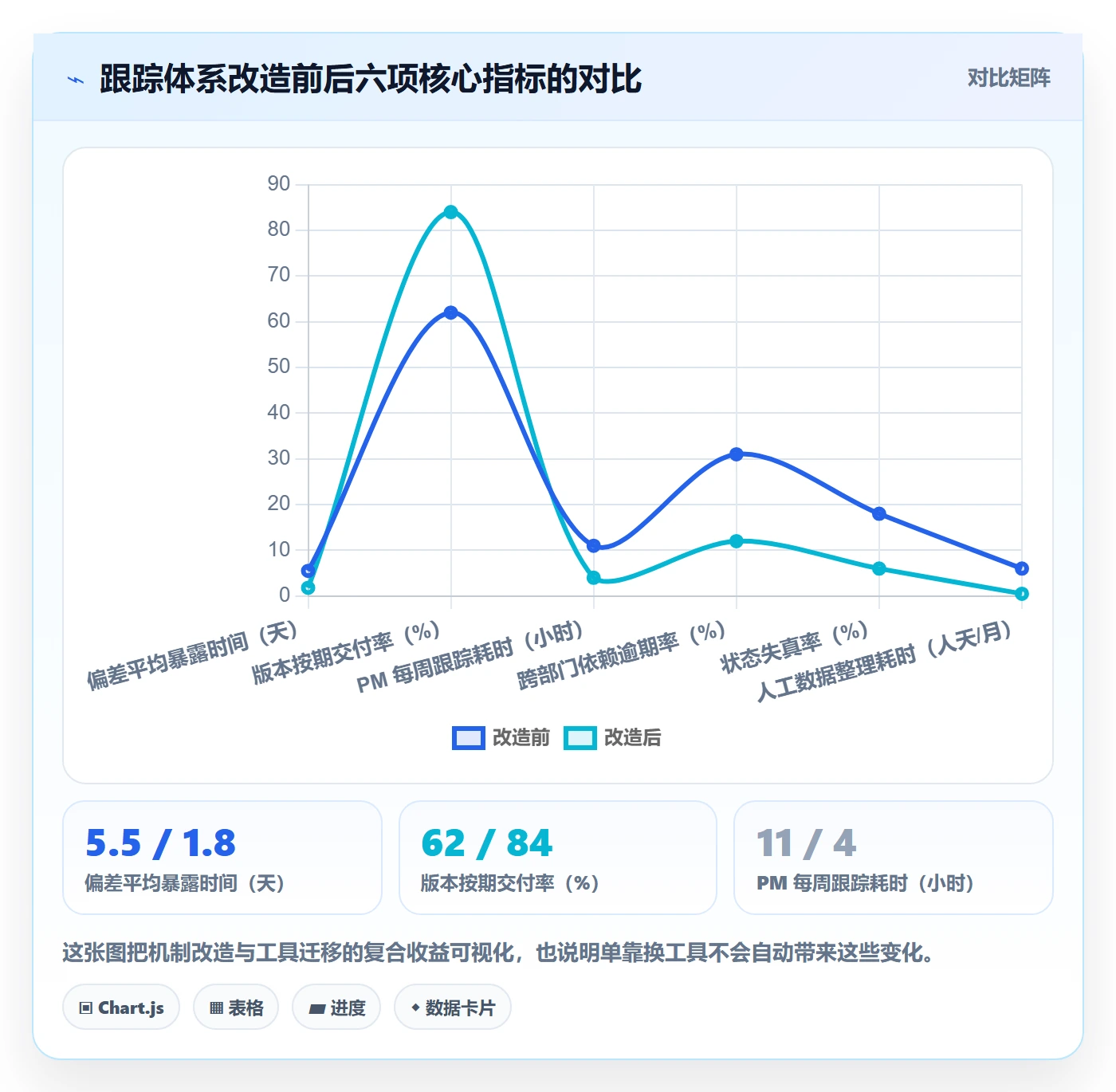 动态实操方法:产品经理提升进度跟踪效率的效率提升方法与模板