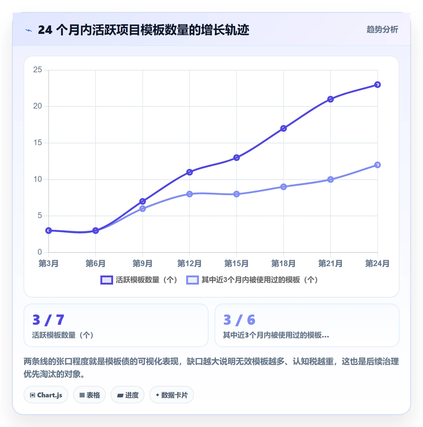 模板复用落地方案:项目负责人开展项目模板的流程优化案例解析