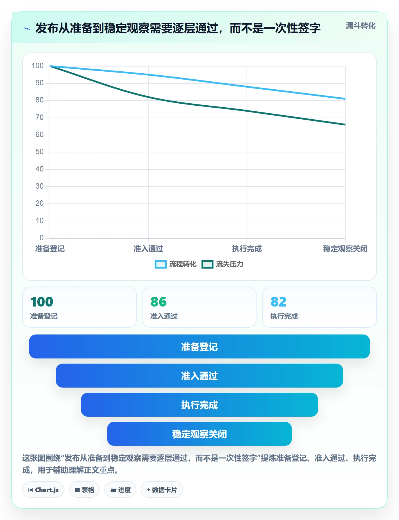 发布检查落地方案:管理层开展发布管理的最佳实践案例解析