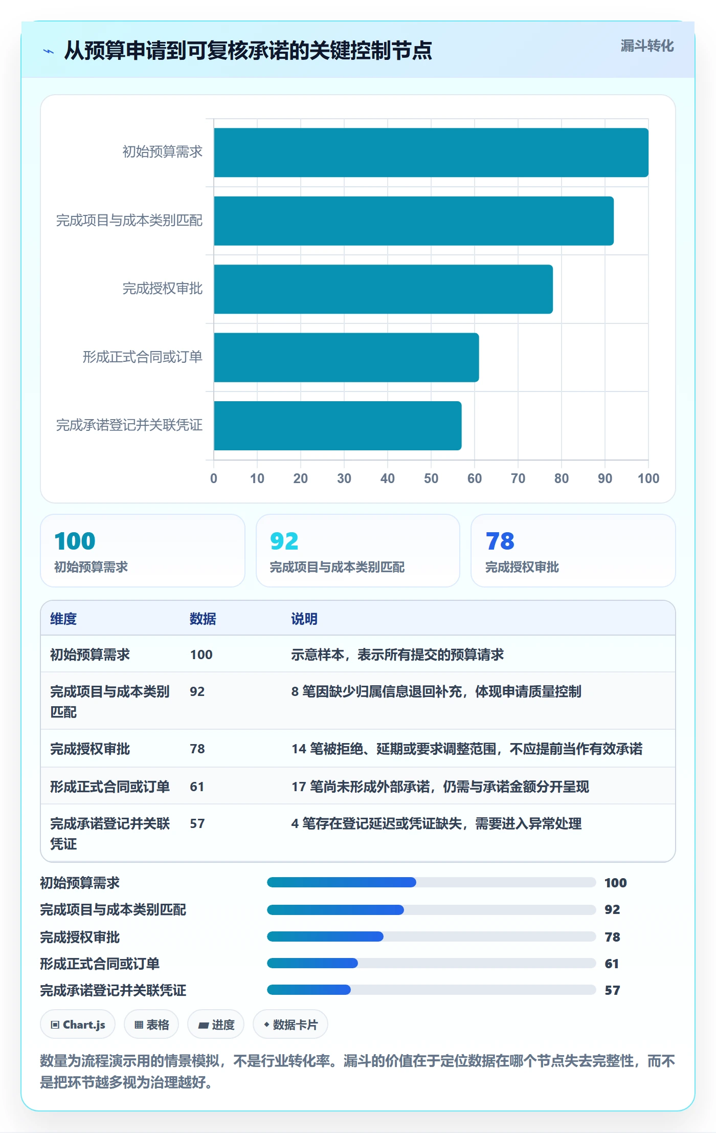 预算占用最佳实践:PMO预算管理效率提升,常见问题