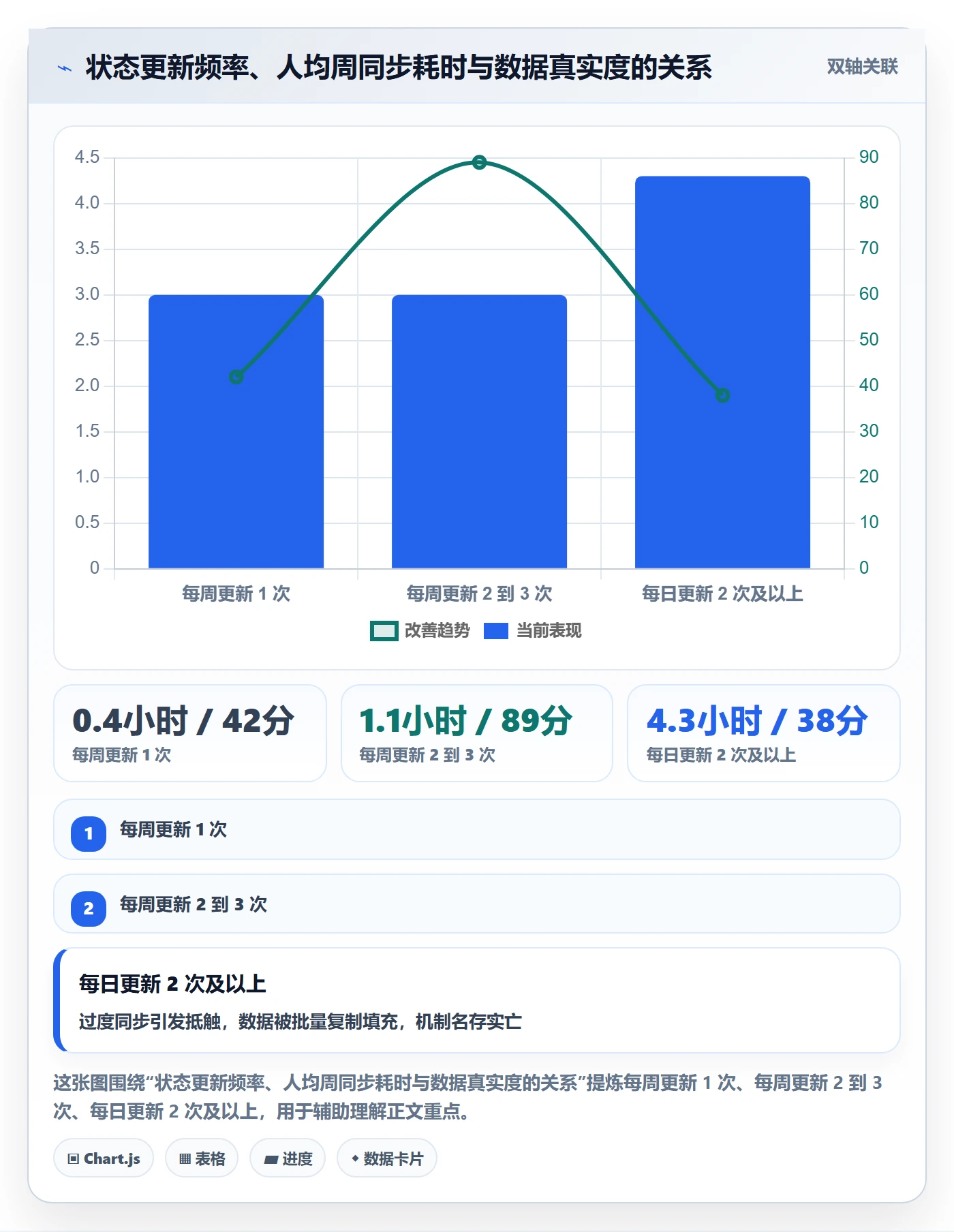 进展最佳实践:产品经理进度跟踪协同管理,常见问题