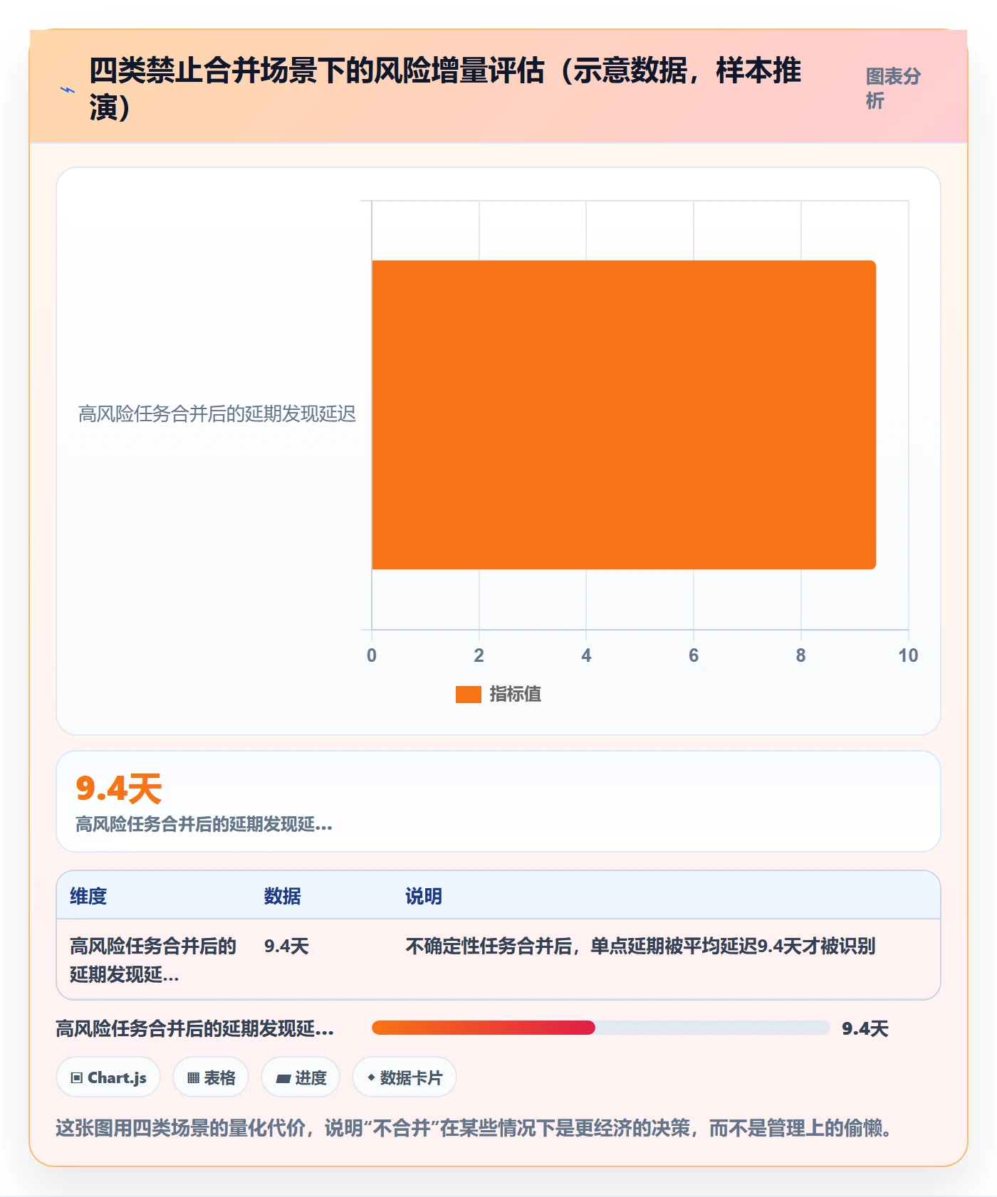 任务合并管理方法大全：PMO任务管理入门指南落地清单