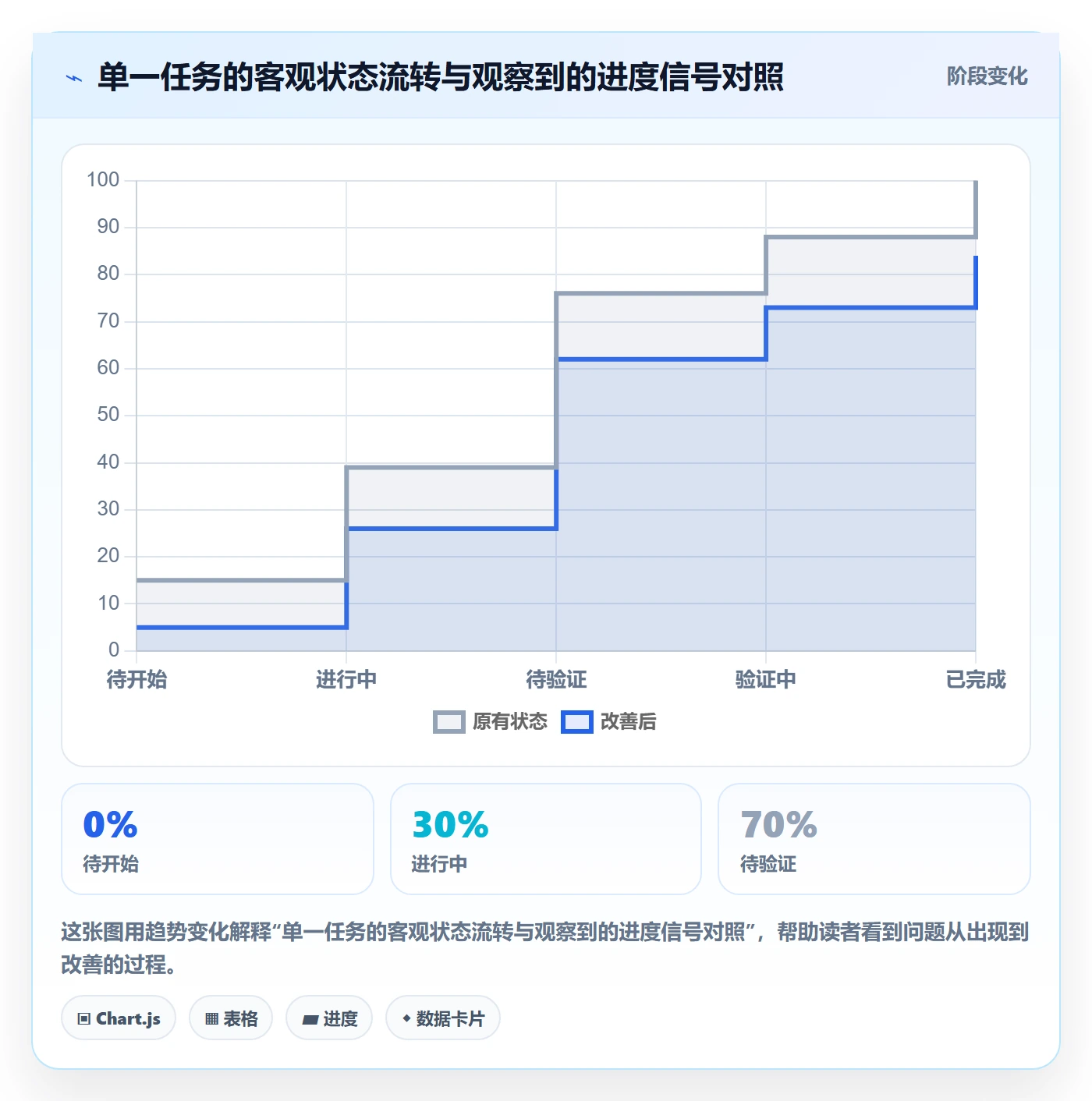 实际进度管理指南:项目成员如何做好进度管理,协同管理全流程
