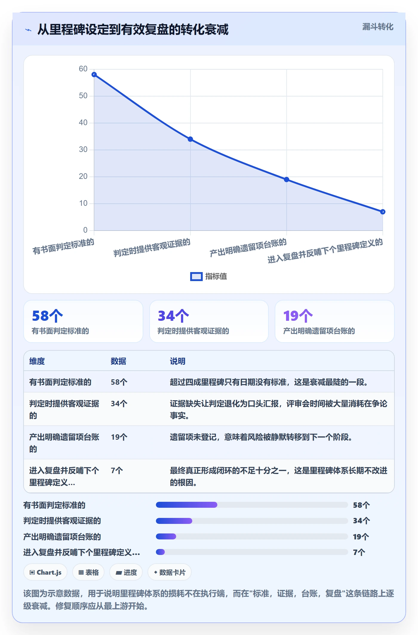 项目阶段里程碑全流程:项目成员落地方案与一文讲清