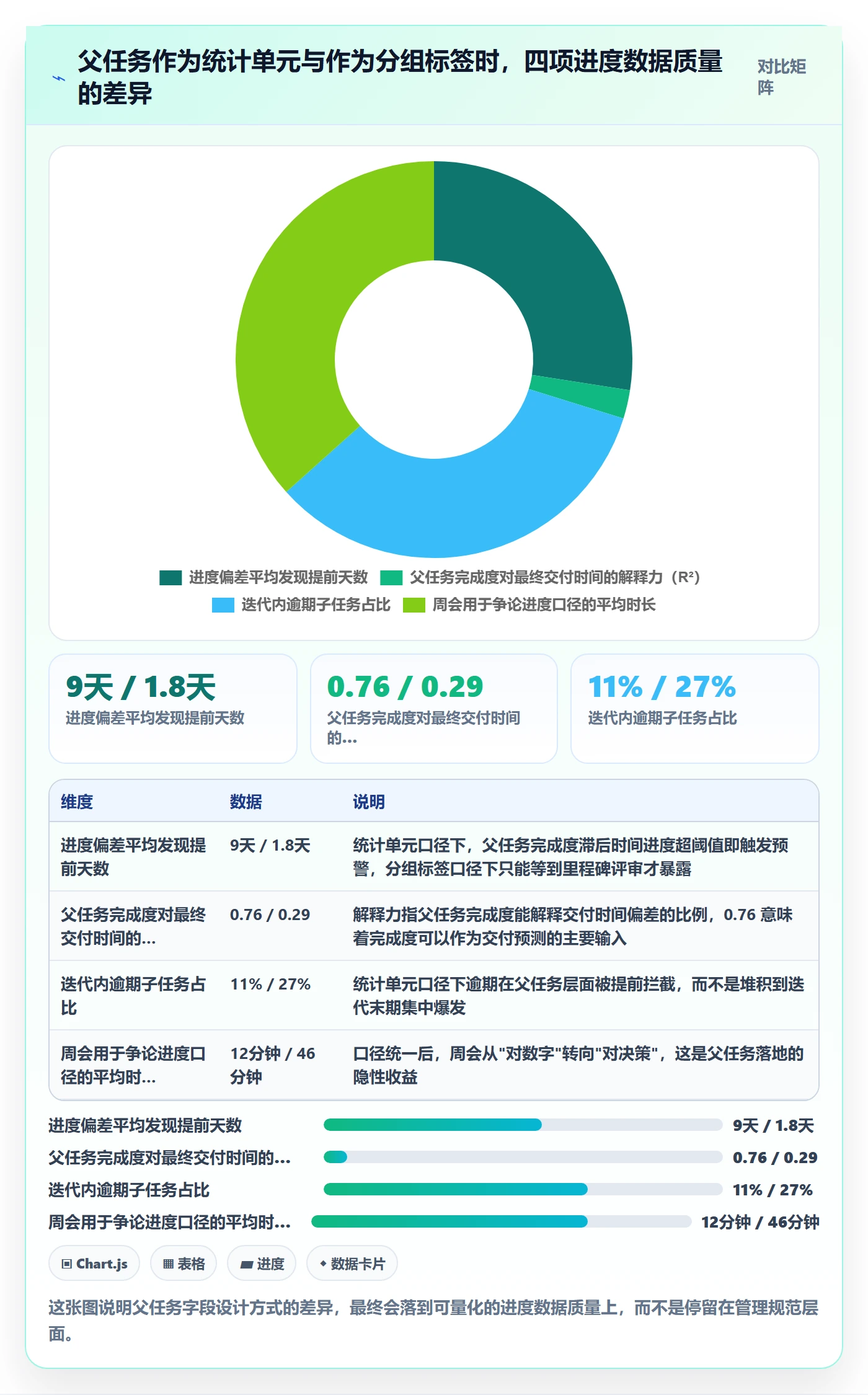 父任务落地方案：项目成员开展任务管理的数据分析案例解析