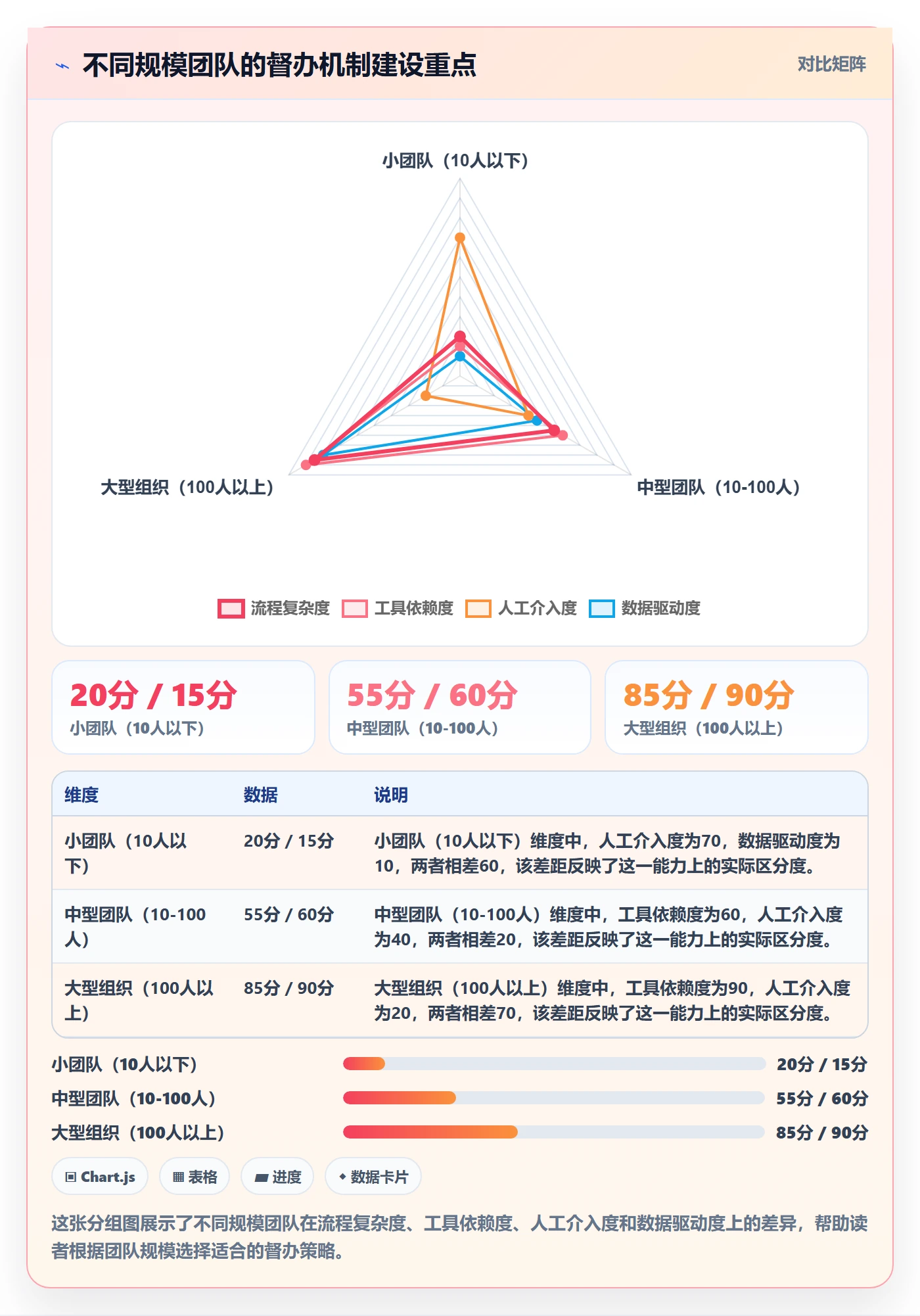 督办最佳实践:项目经理任务提醒协同管理,常见问题