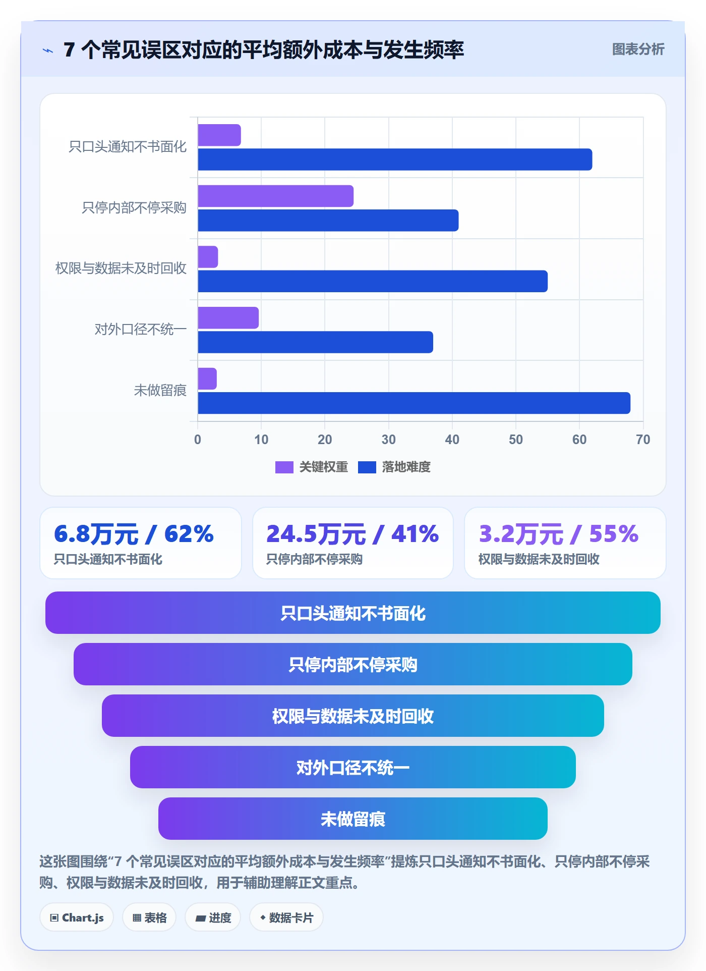 取消落地方案:项目成员开展任务执行的风险控制案例解析