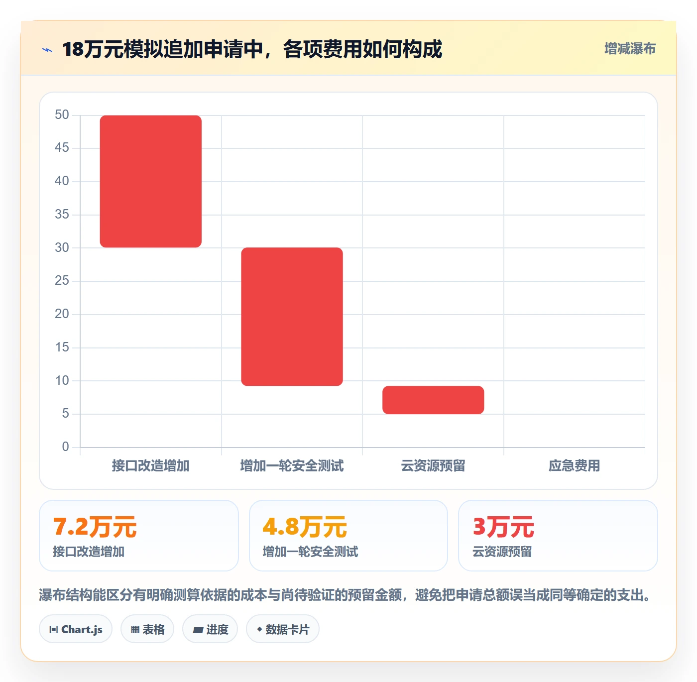 预算管理预算调整教程:项目经理效率提升,避坑指南
