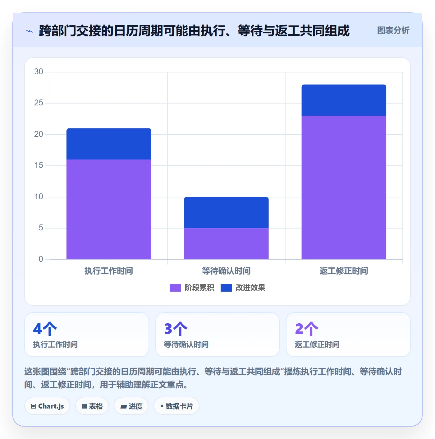 甘特图任务条教程:跨部门团队风险控制,避坑指南