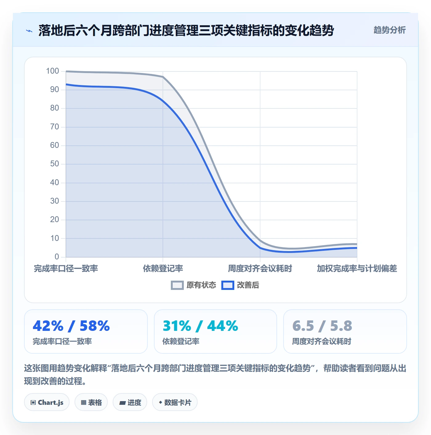 完成率最佳实践:跨部门团队进度管理落地方案,常见问题