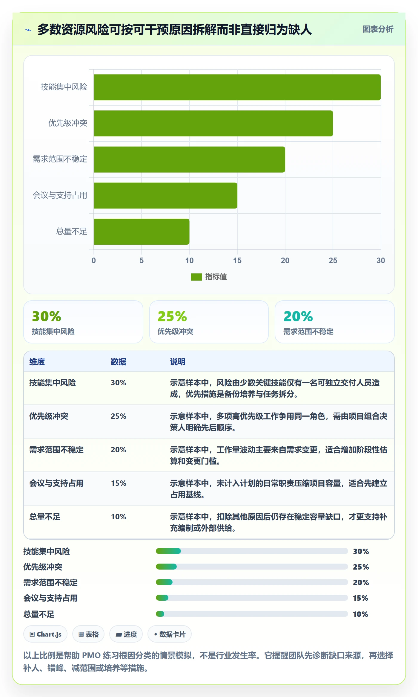 资源平衡实操方法:PMO提升资源负载效率的风险控制方法与模板