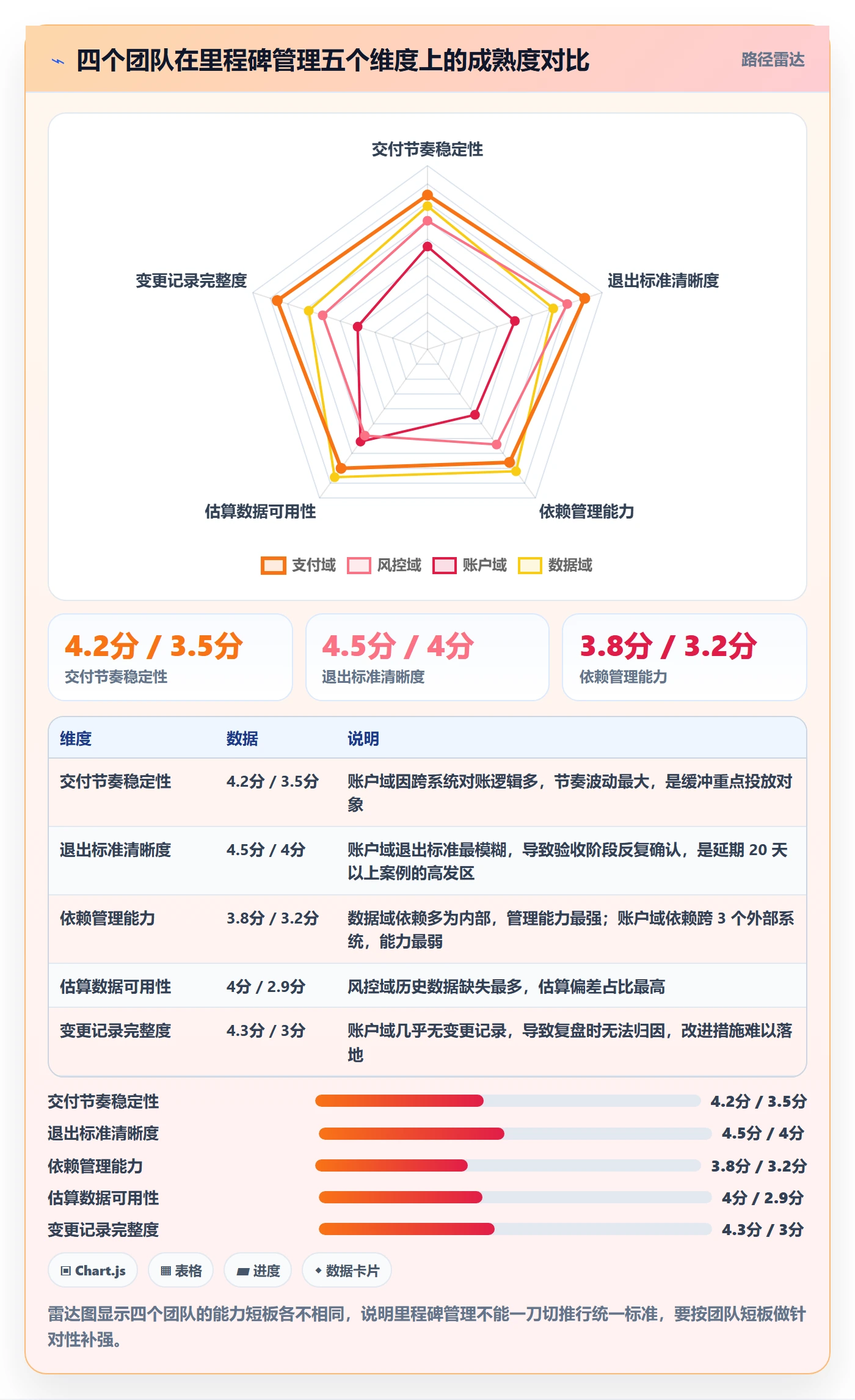 里程碑如何做好节点日期?产品经理入门指南与操作步骤