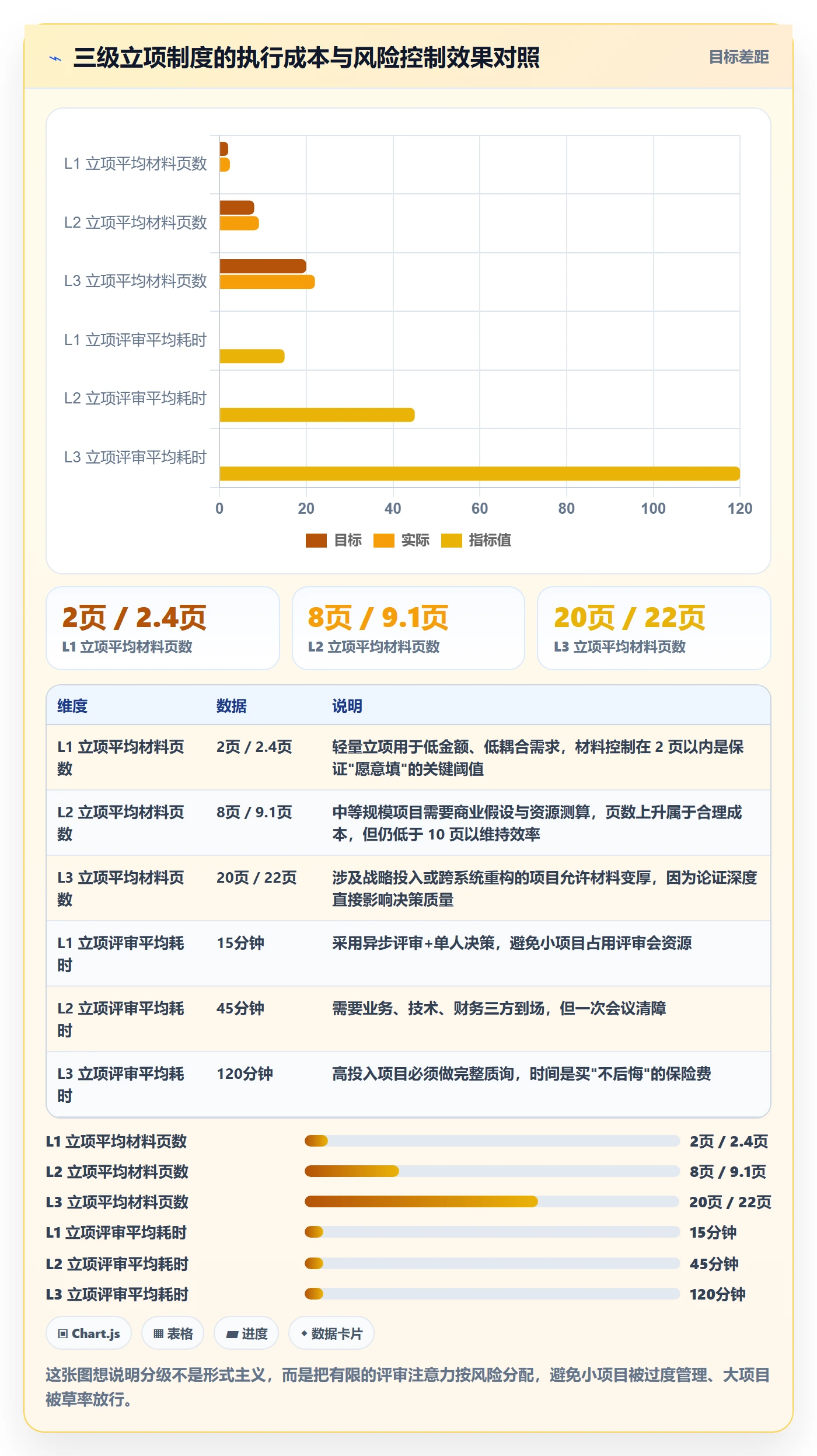 项目负责人管理方法大全：项目负责人项目立项制度设计落地清单