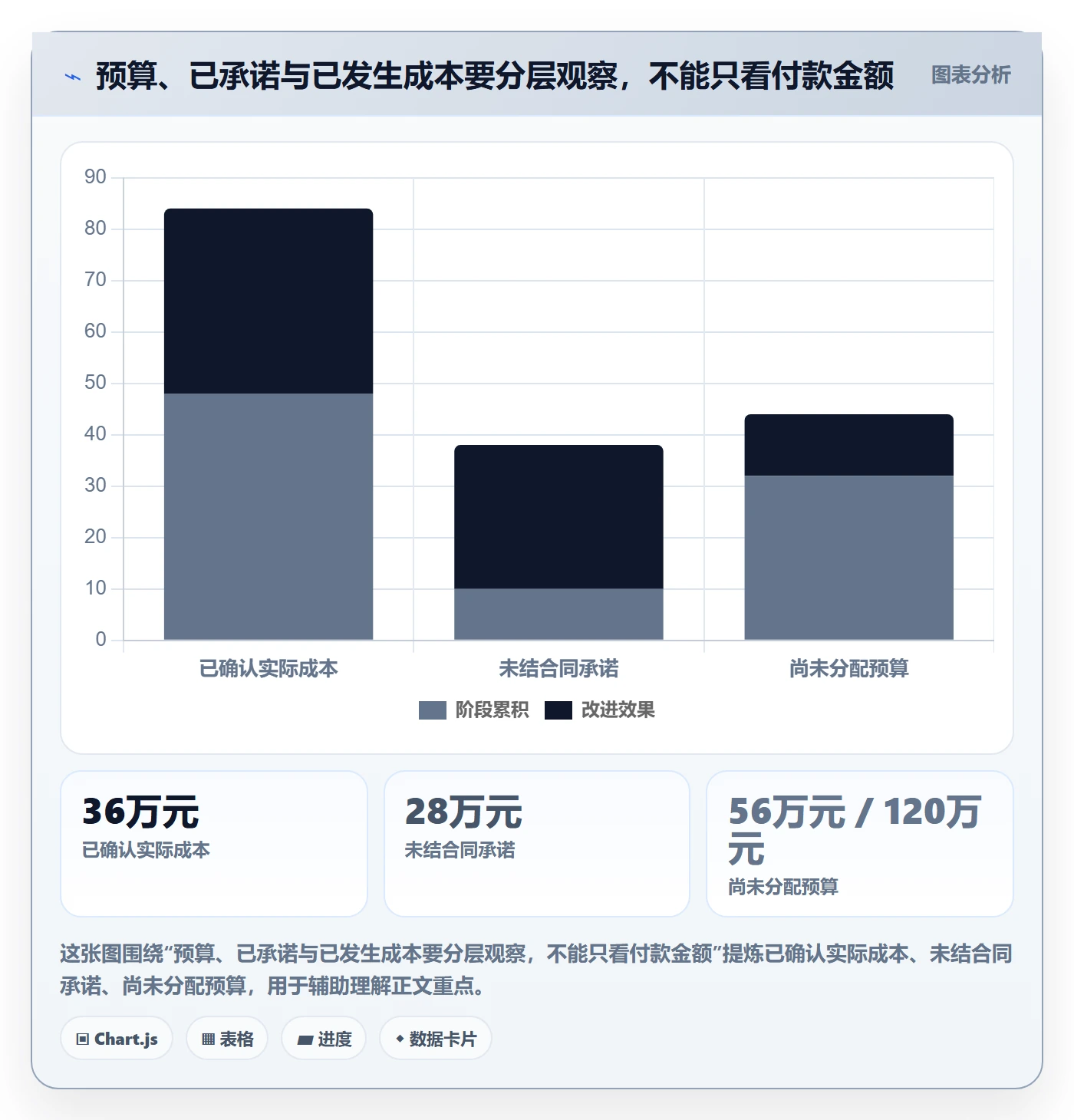 费用管理方法大全：项目经理成本管理制度设计落地清单