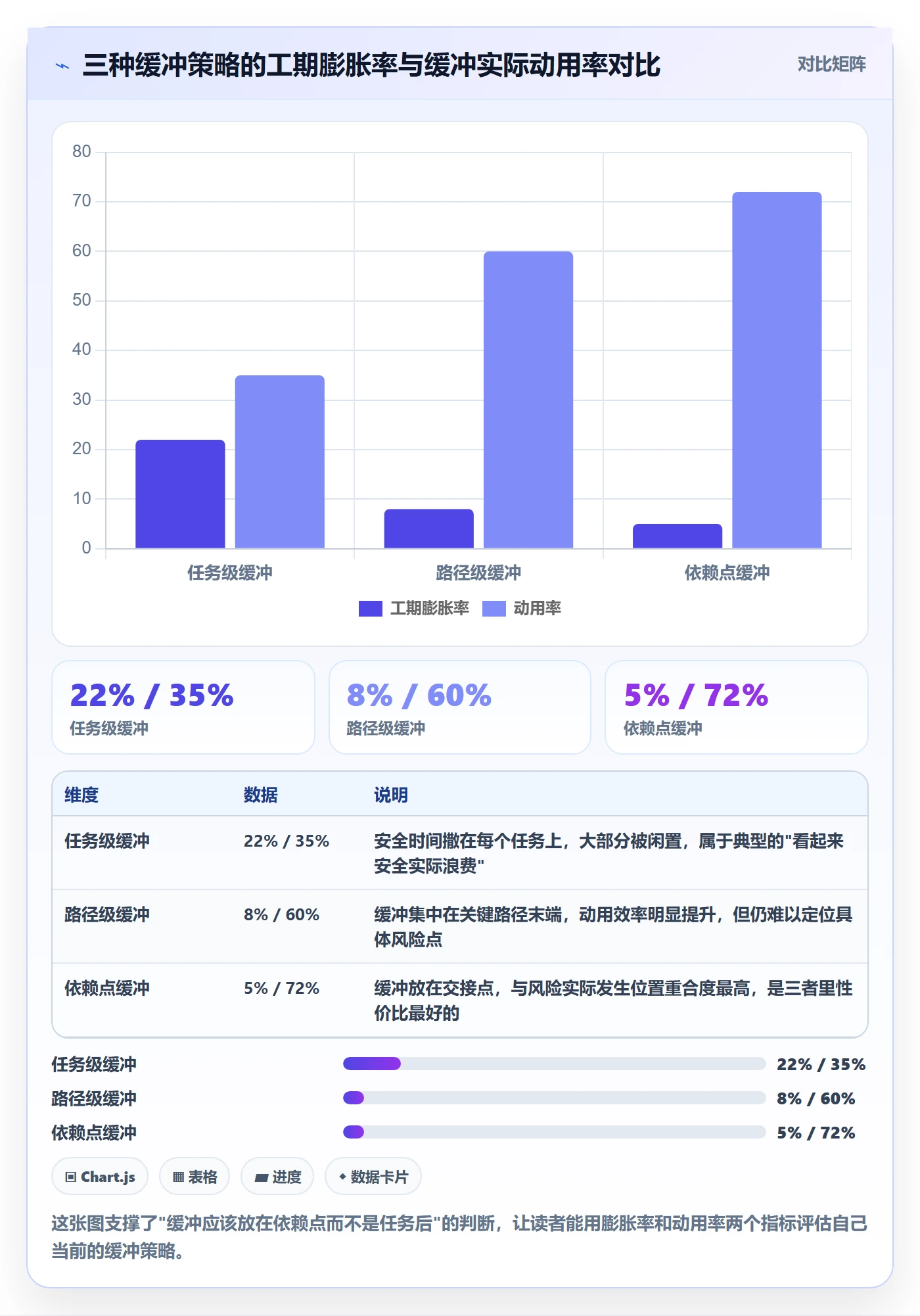 关键路径实操方法:项目负责人提升任务依赖效率的效率提升方法与模板