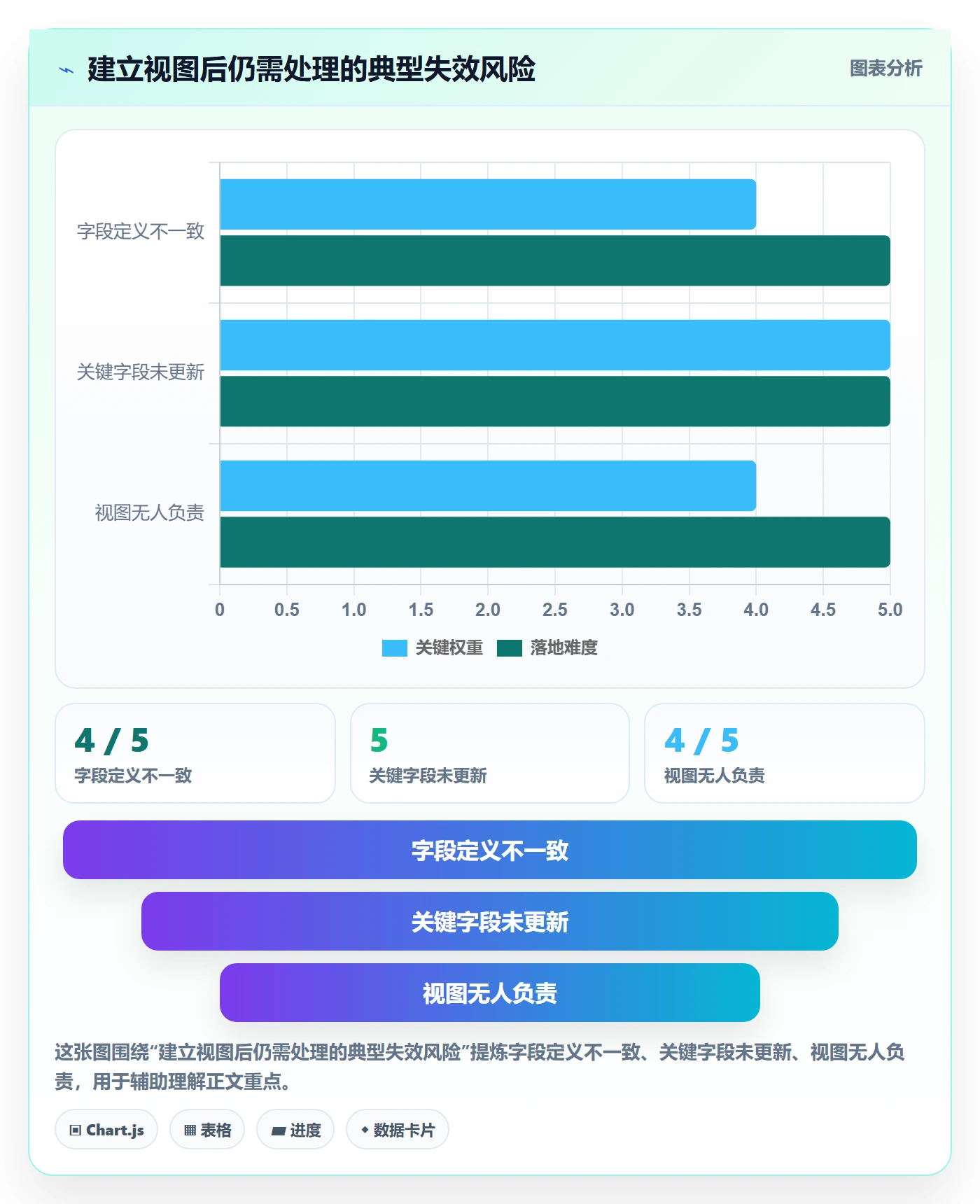 筛选管理指南:项目经理如何做好列表视图,实操方法全流程