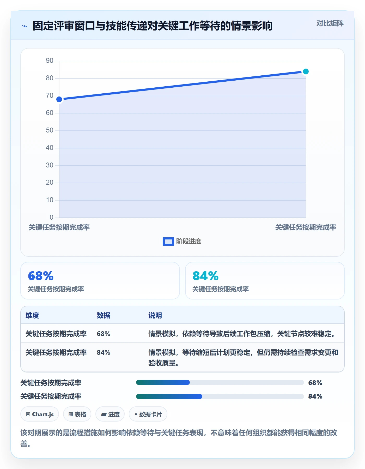技能流程与规范:项目经理资源管理协同管理关键指标