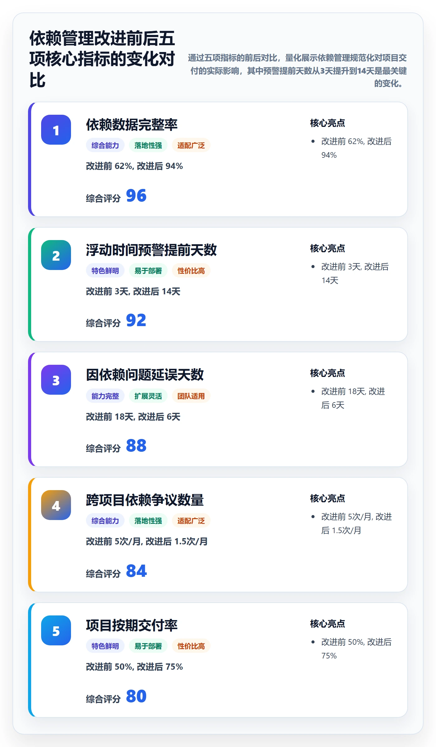 关键路径流程与规范:PMO任务依赖入门指南关键指标