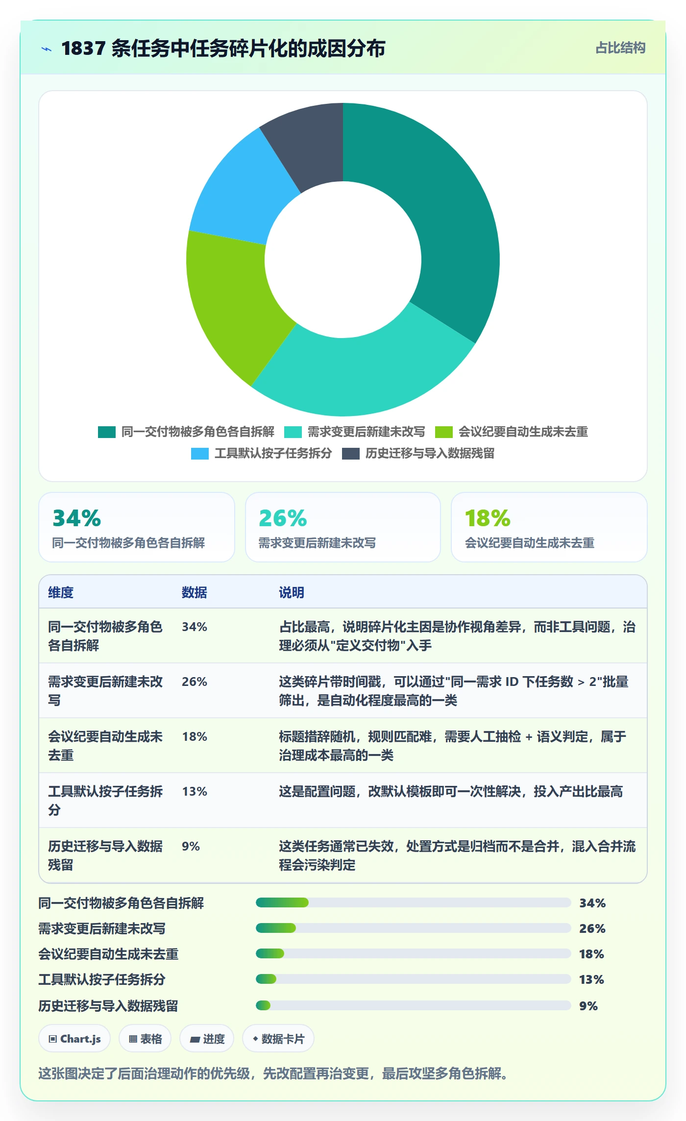 任务管理任务合并全流程:项目负责人实操方法与一文讲清