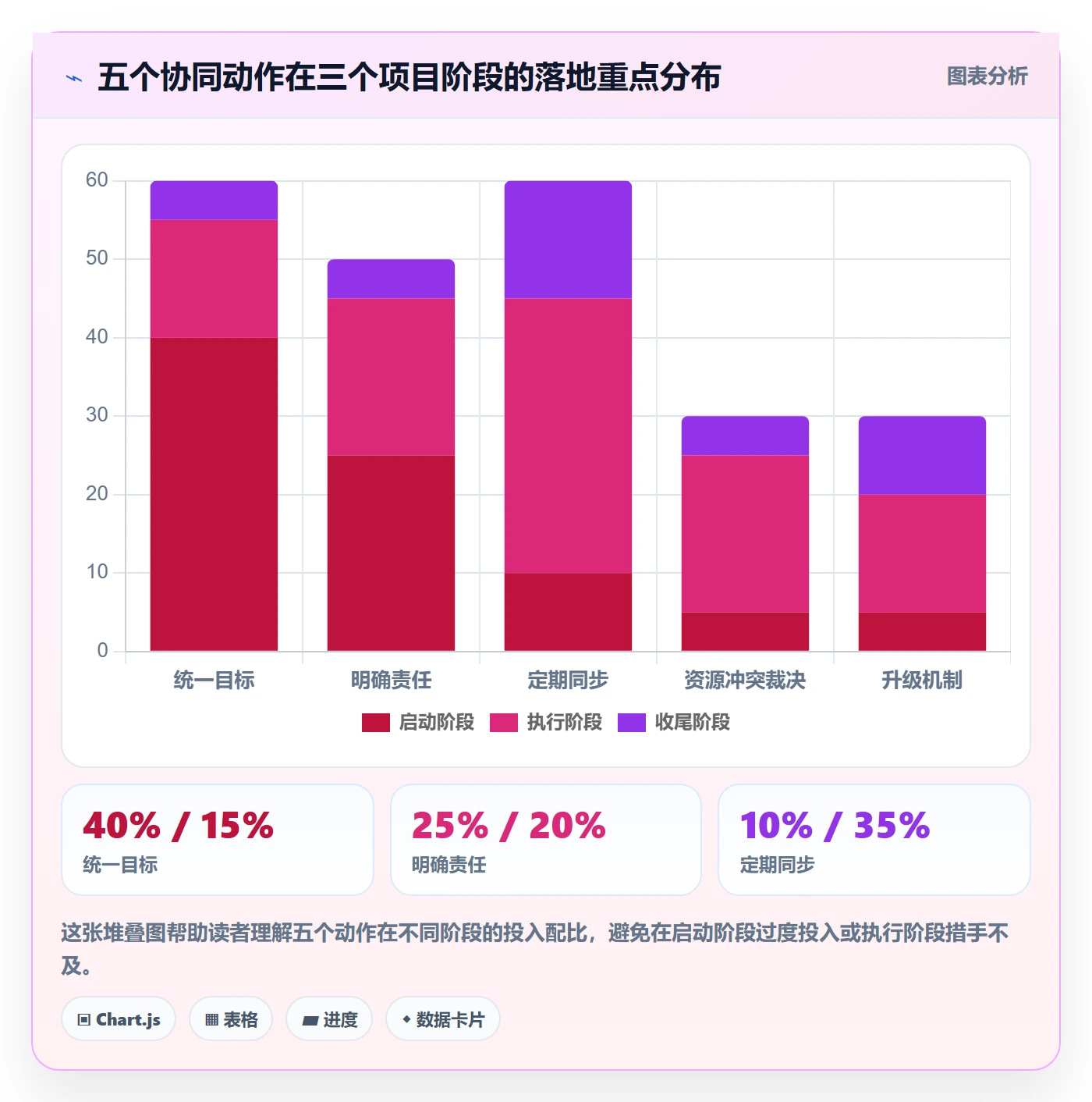 进度管理计划进度教程：管理层协同管理，避坑指南