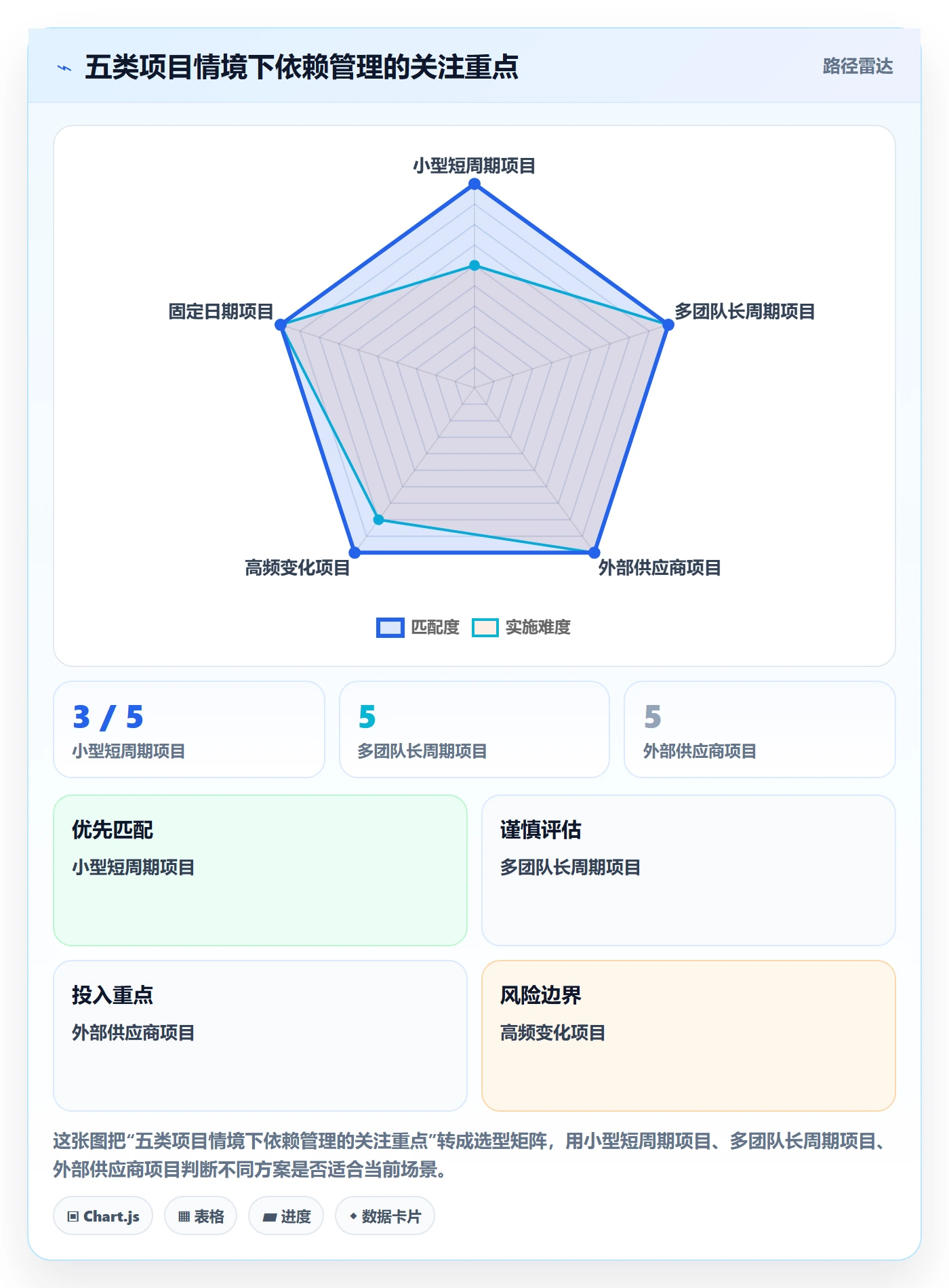 甘特图如何做好依赖关系?管理层最佳实践与操作步骤
