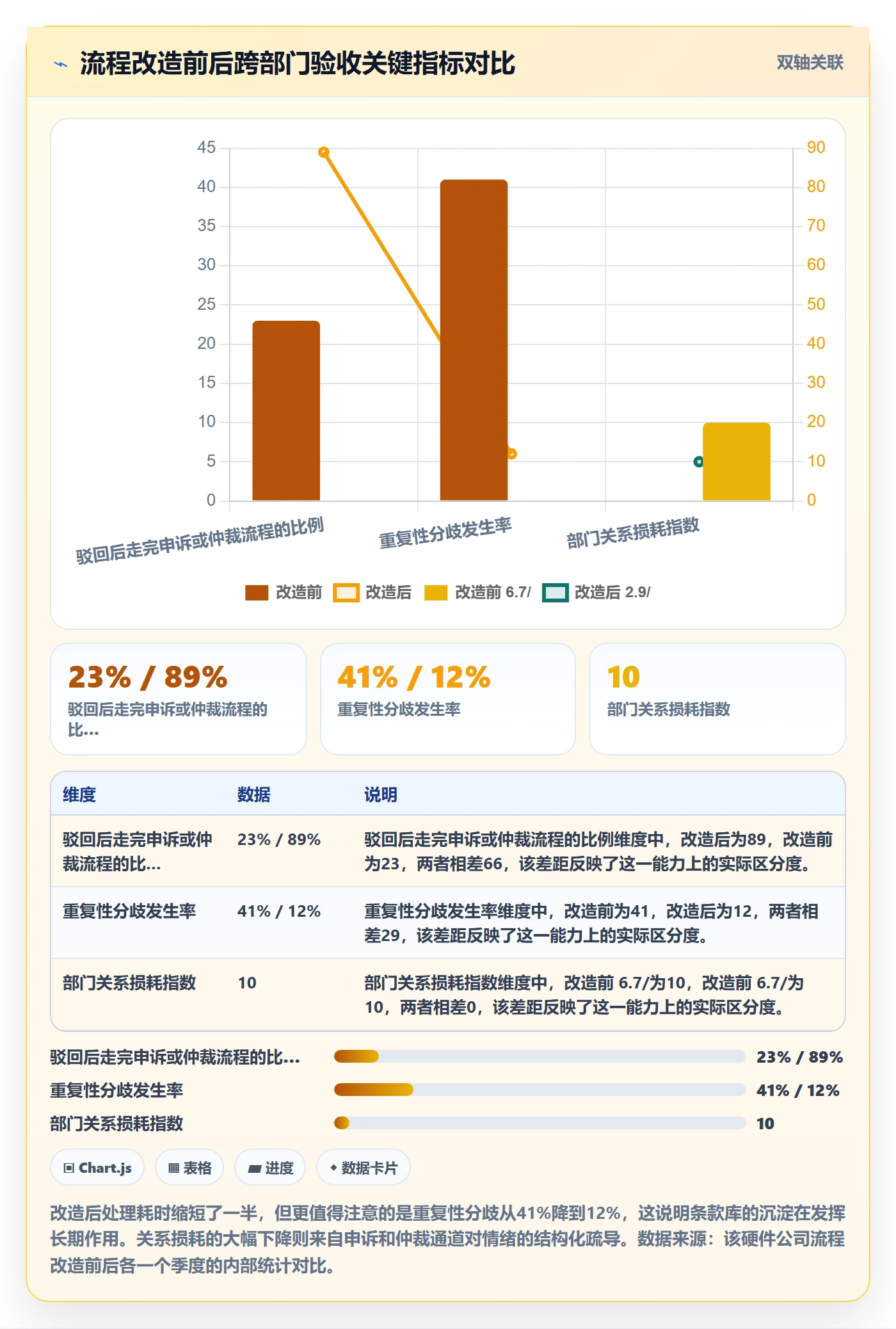驳回落地方案:跨部门团队开展任务验收的流程优化案例解析