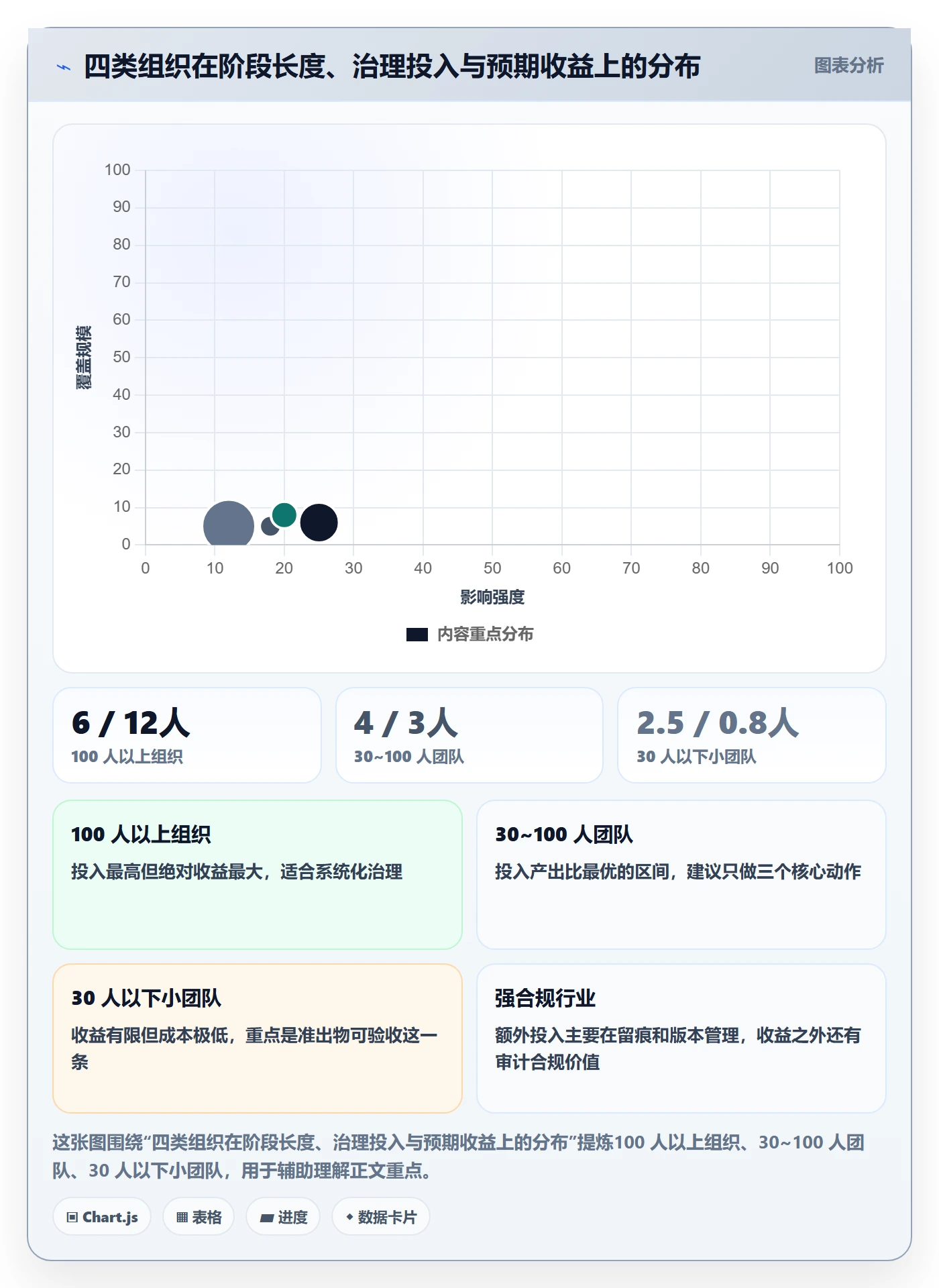 阶段计划实操方法：项目经理提升项目规划效率的最佳实践方法与模板