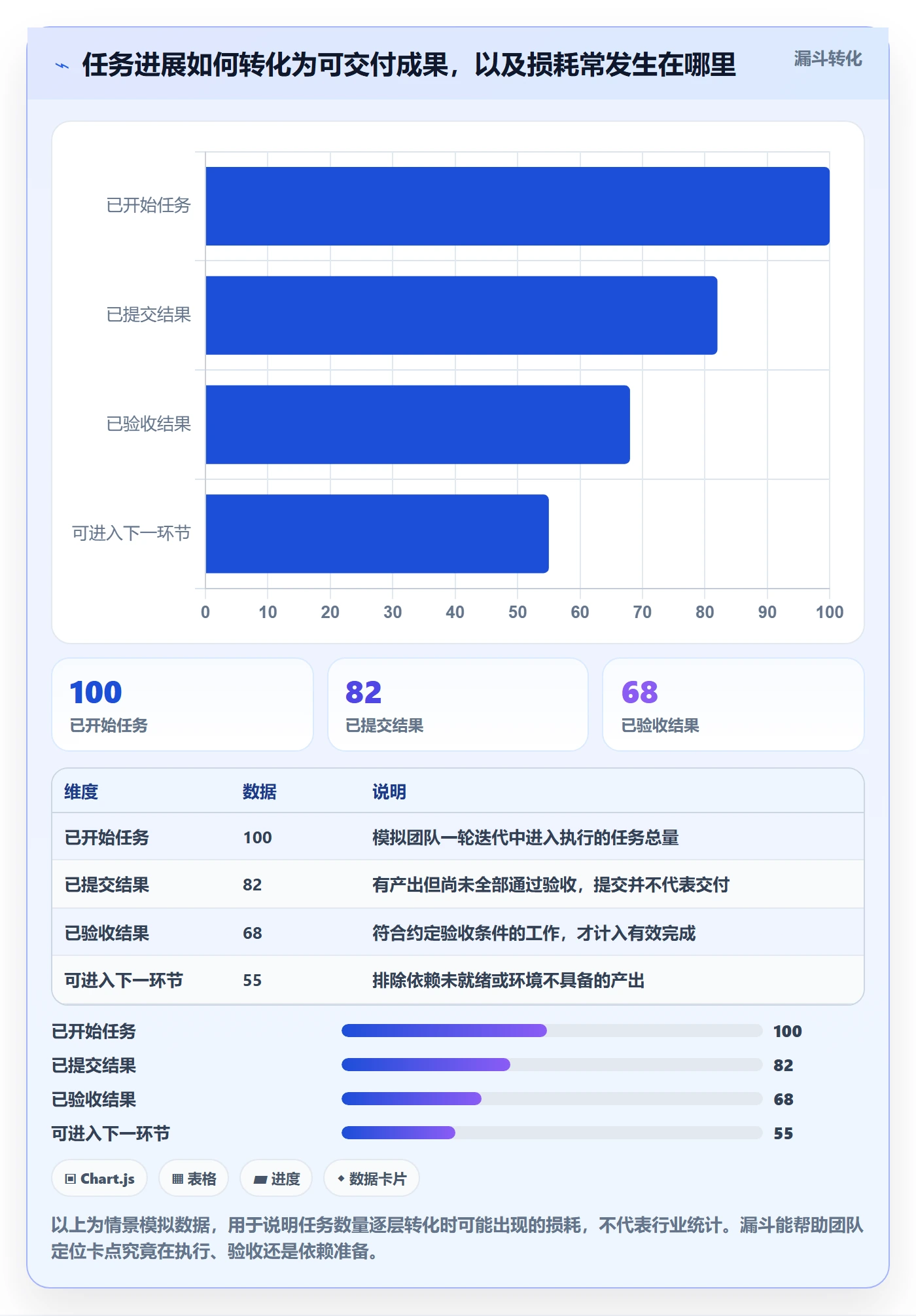 进度跟踪如何做好动态？实施团队协同管理与操作步骤