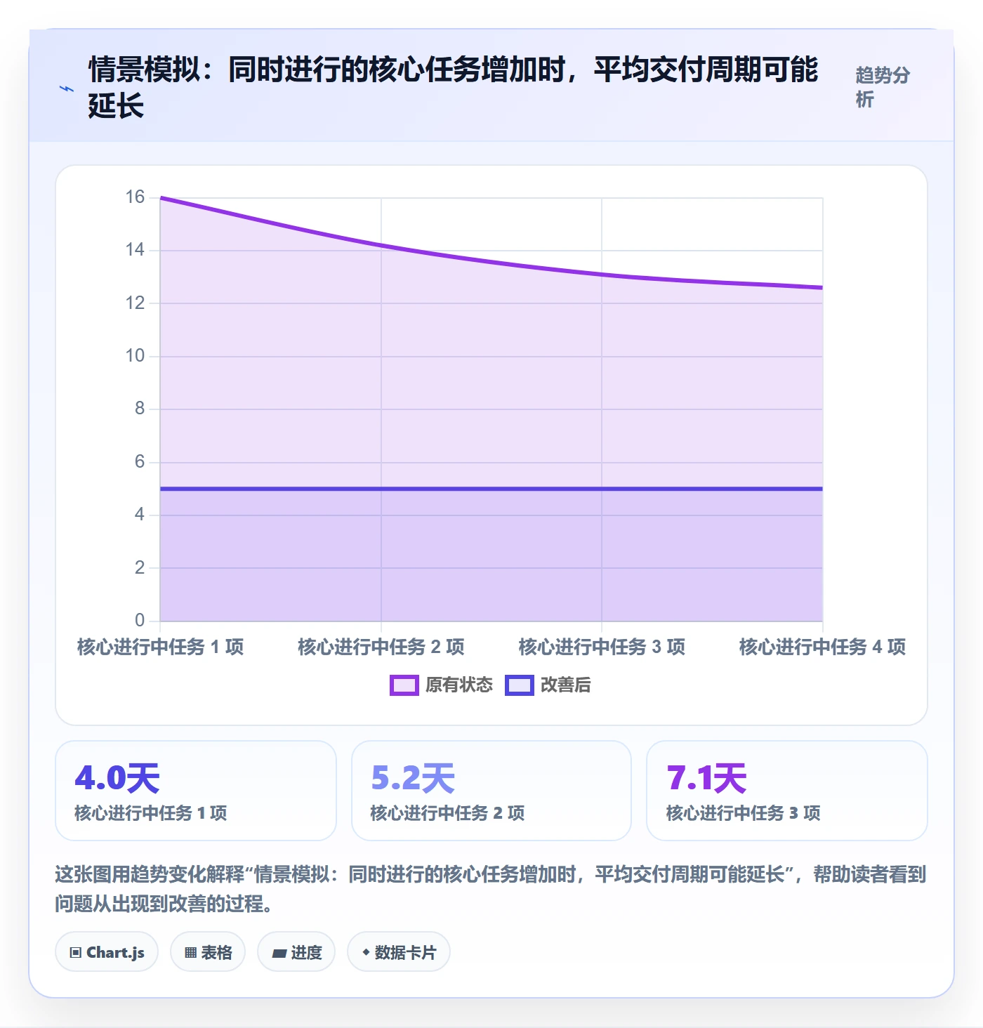 团队实操方法:项目成员提升资源管理效率的实操方法方法与模板