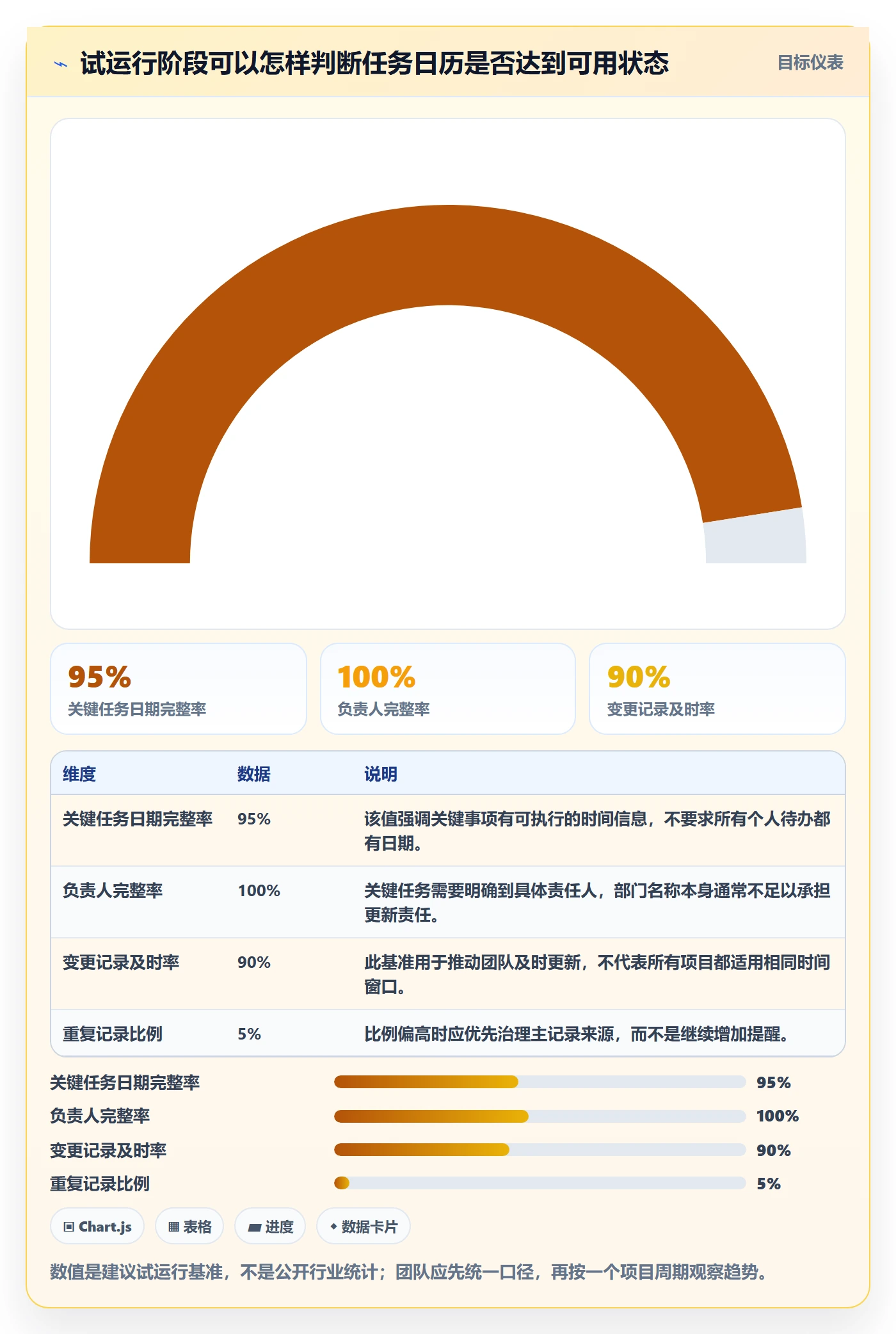 任务日历管理指南:项目成员如何做好日历视图,入门指南全流程