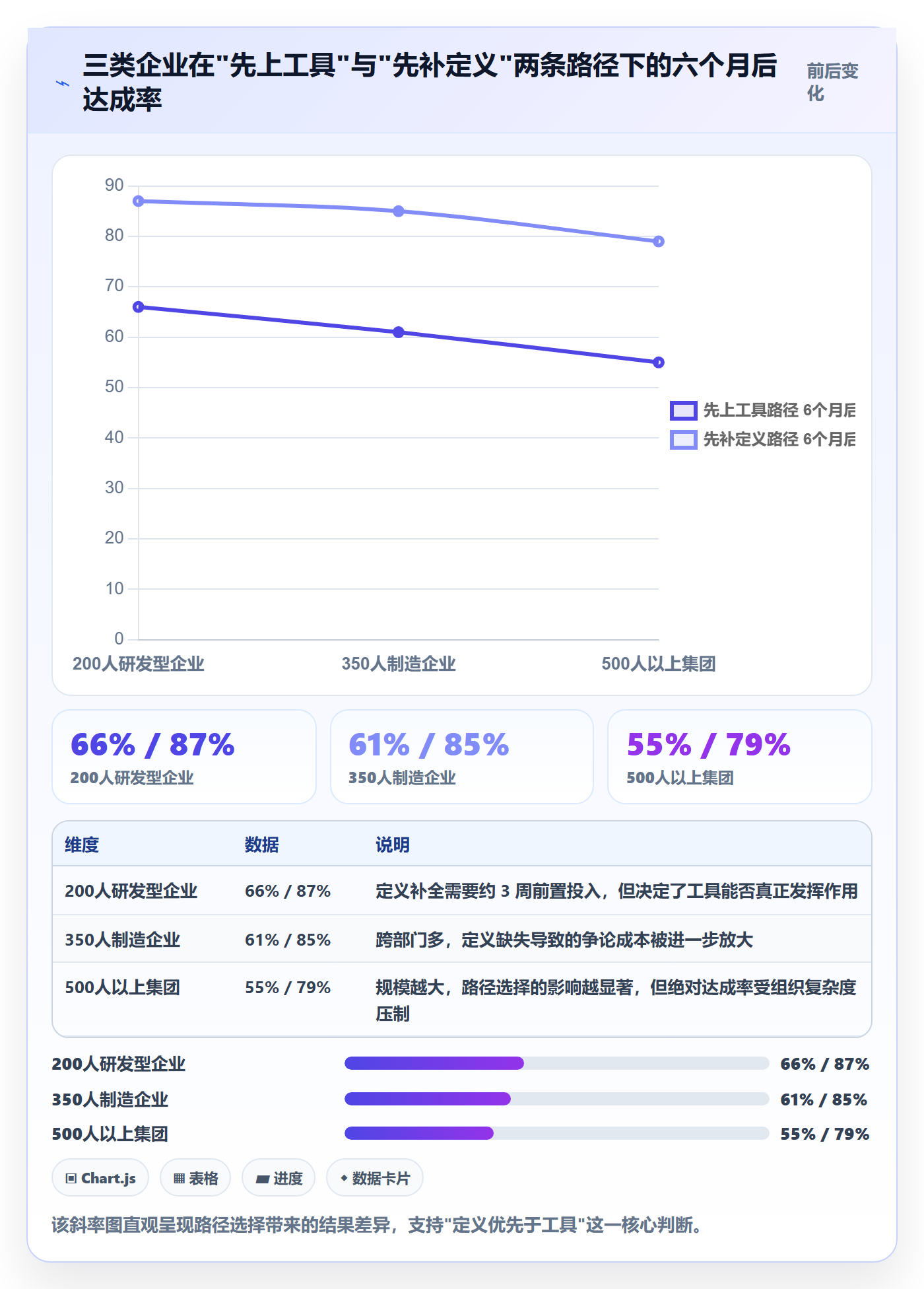 里程碑节点日期教程:企业管理者落地方案,避坑指南