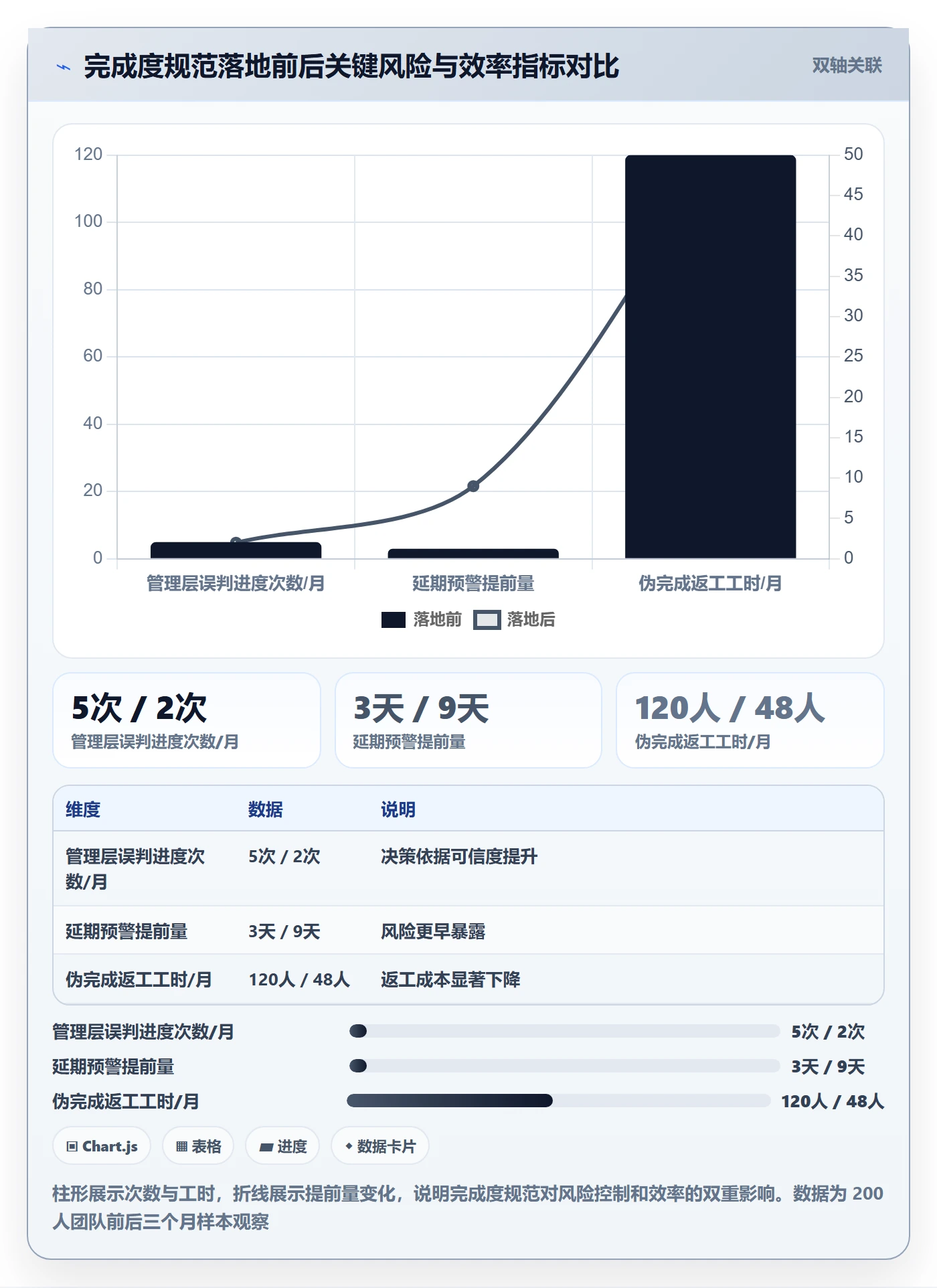 完成度流程与规范:管理层任务属性风险控制关键指标