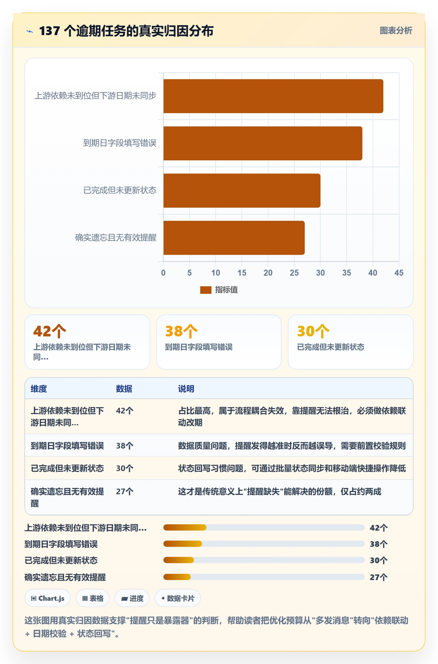 到期提醒流程与规范:项目成员任务提醒风险控制关键指标