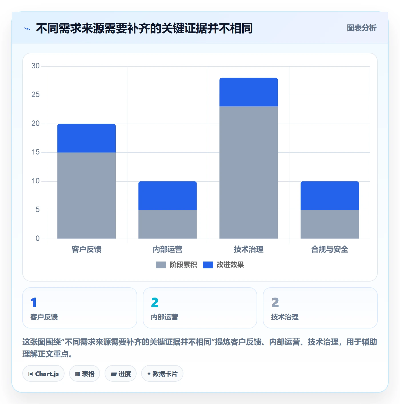 敏捷项目如何做好Backlog？企业管理者入门指南与操作步骤
