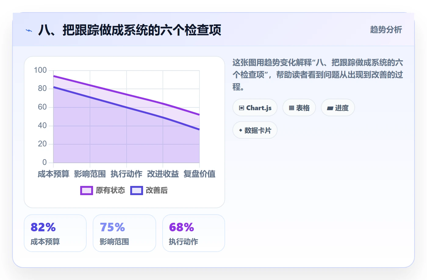 八、把跟踪做成系统的六个检查项