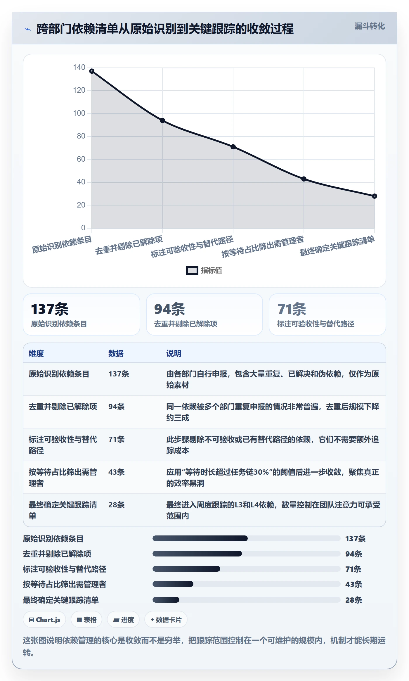 FS管理方法大全：跨部门团队任务依赖效率提升落地清单