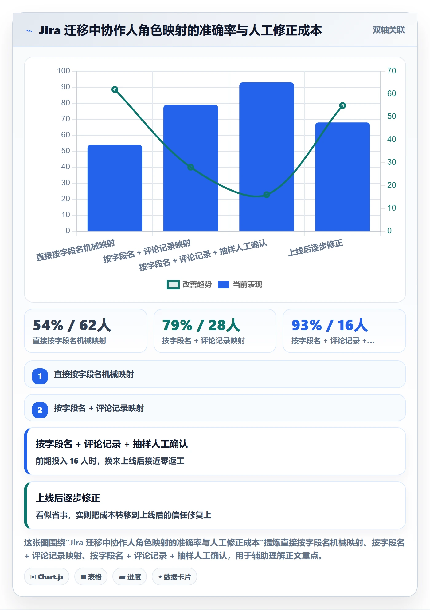 任务管理协作人教程:管理层落地方案,避坑指南