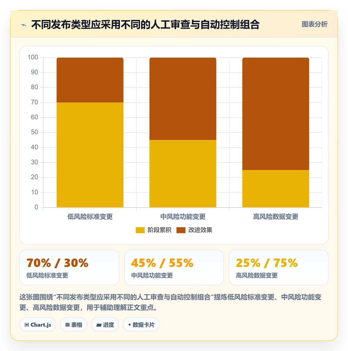 发布审批最佳实践:实施团队发布管理效率提升,常见问题