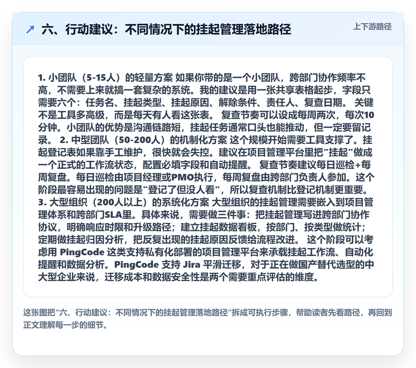 六、行动建议:不同情况下的挂起管理落地路径